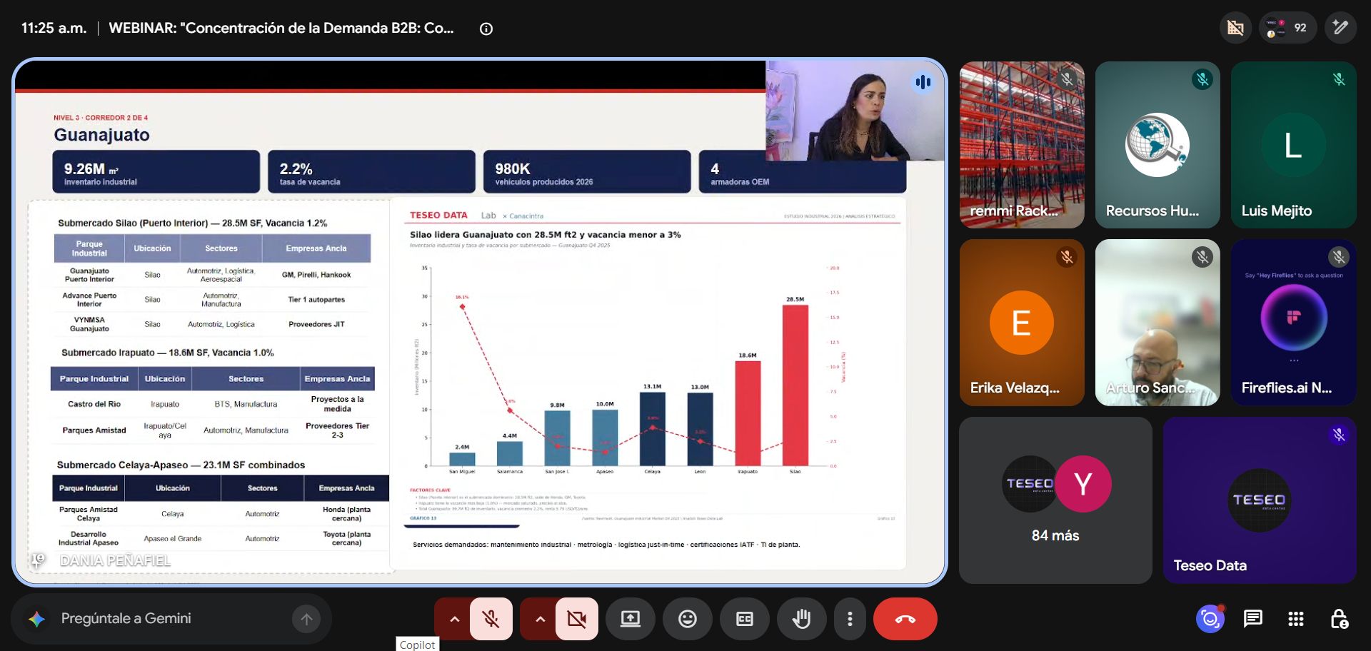 Sesión del webinar Industrial B2B de Teseo Data Lab con CANACINTRA Pachuca