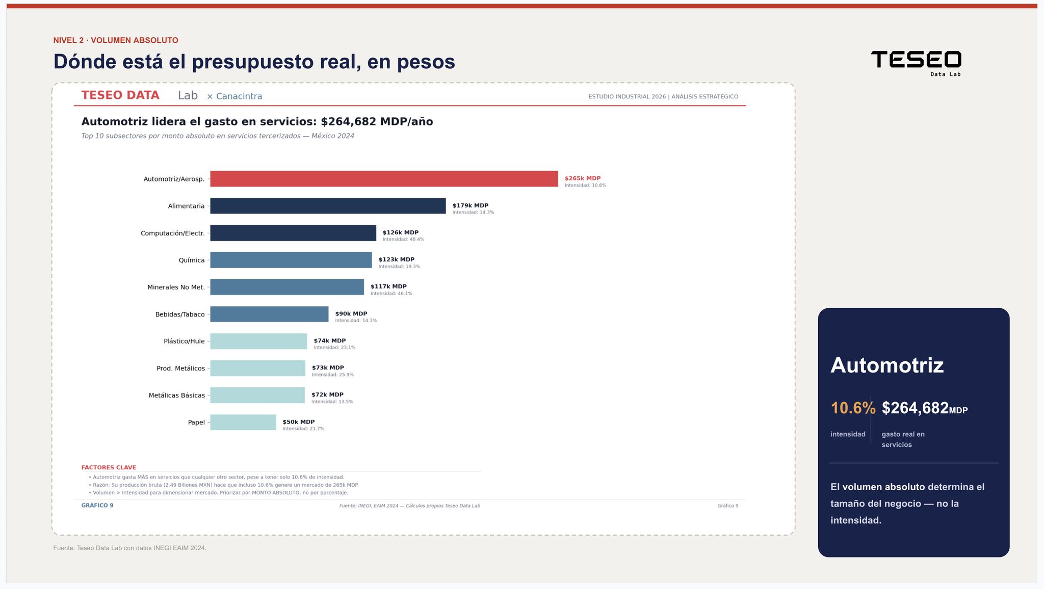 Asistentes y participantes del webinar sobre concentración de la demanda industrial B2B en México