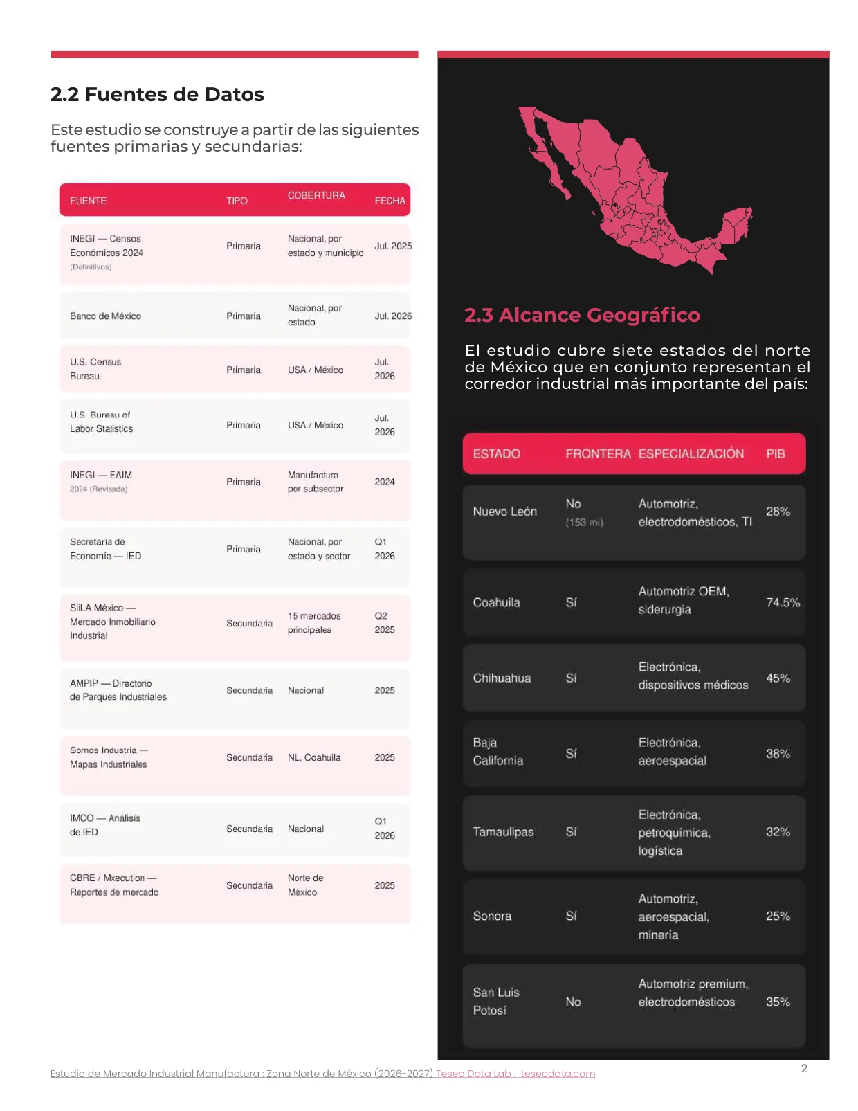 Página 3: fuentes de datos y alcance geográfico de los siete estados