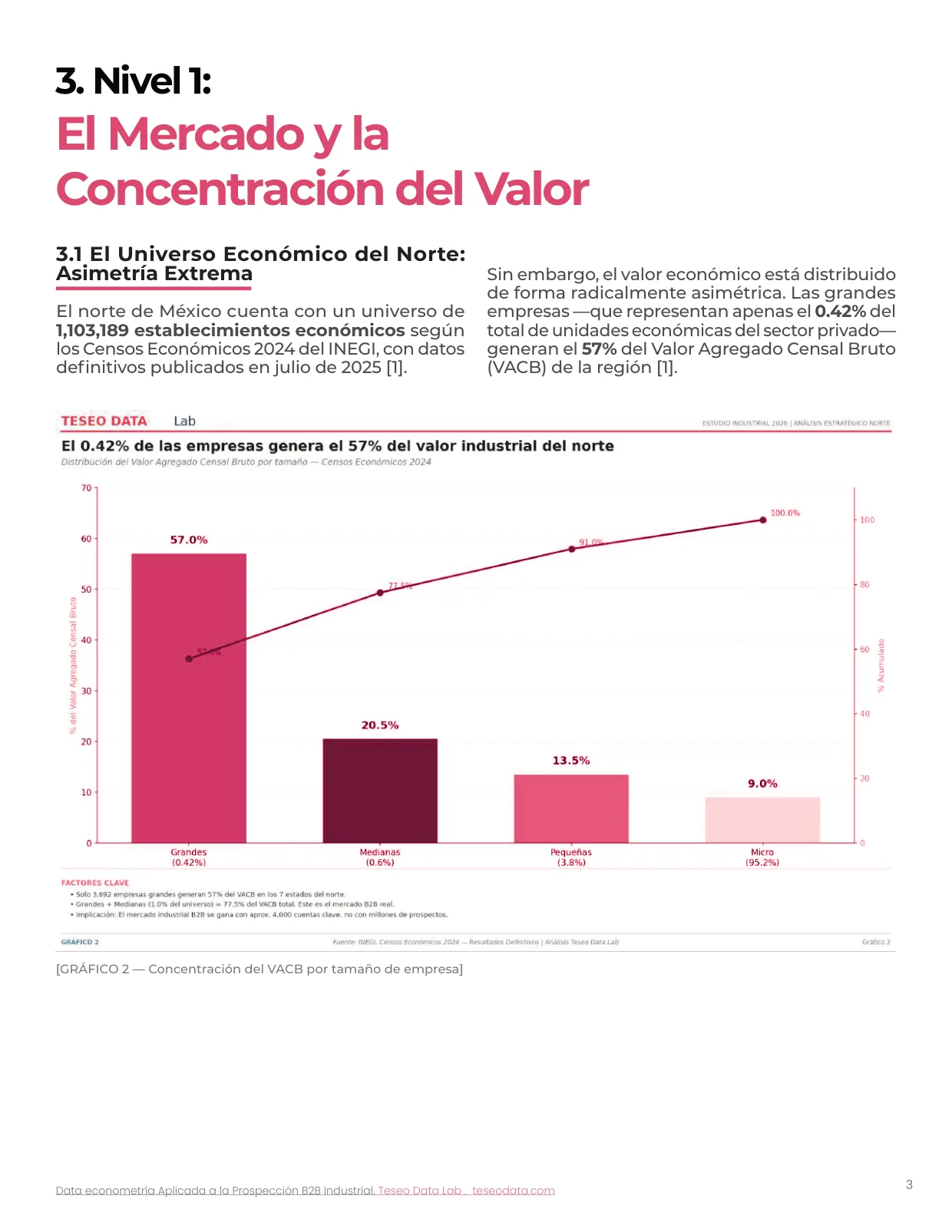 Página 4: Nivel 1, el mercado y la concentración del valor