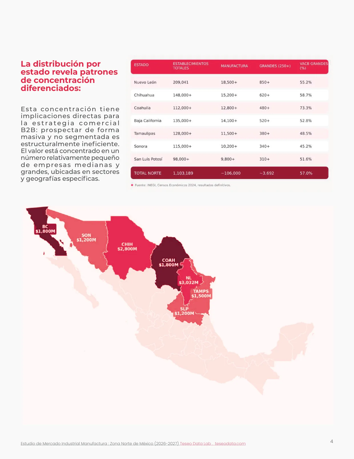 Página 5: distribución por estado y patrones de concentración