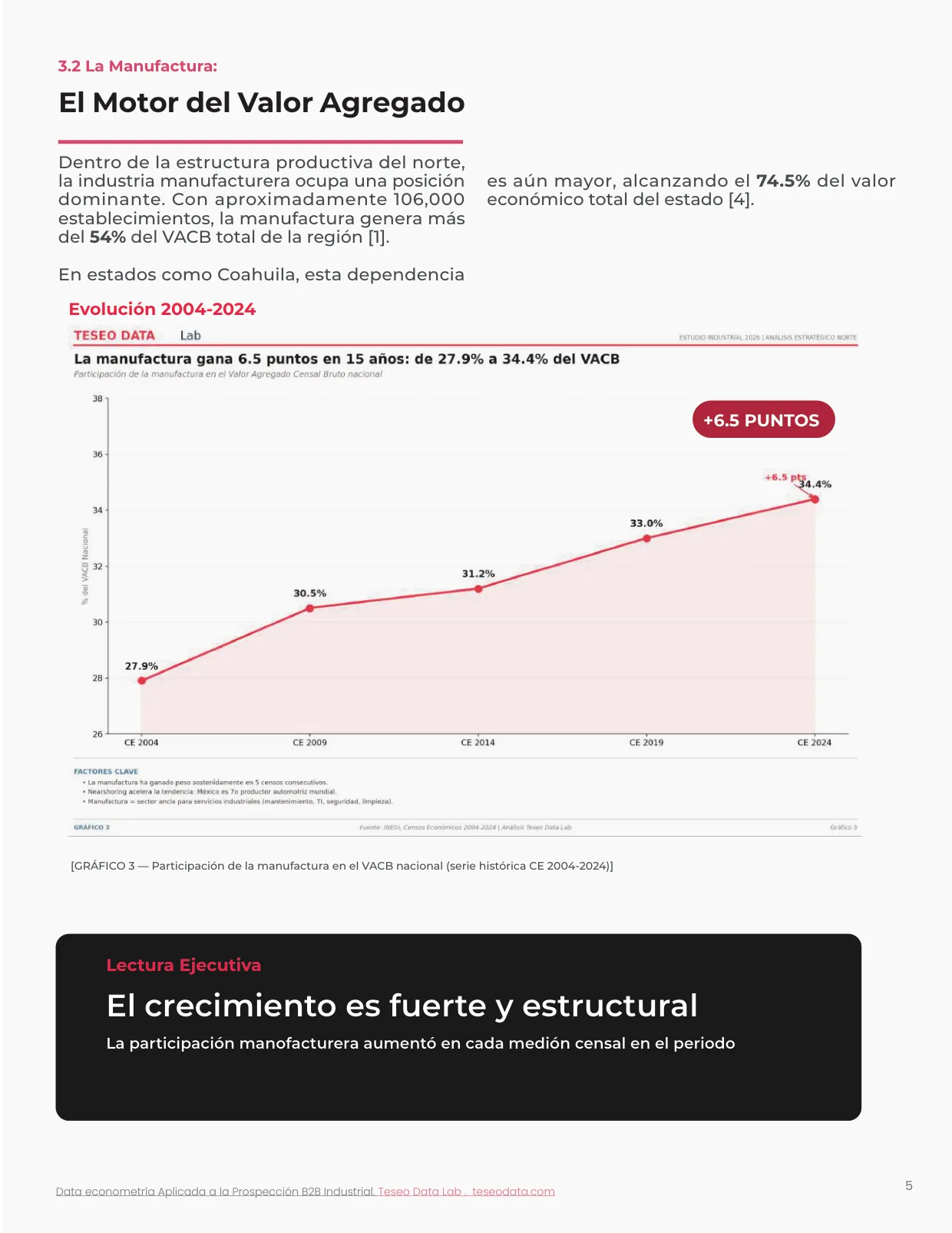 Página 6: la manufactura como motor del valor agregado, serie 2004-2024