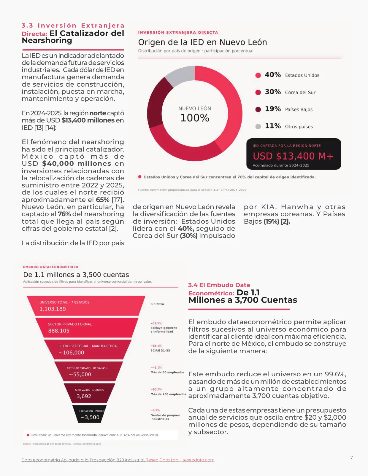 Página 8: el embudo de 1.1 millones de establecimientos a 3,700 cuentas de alto valor