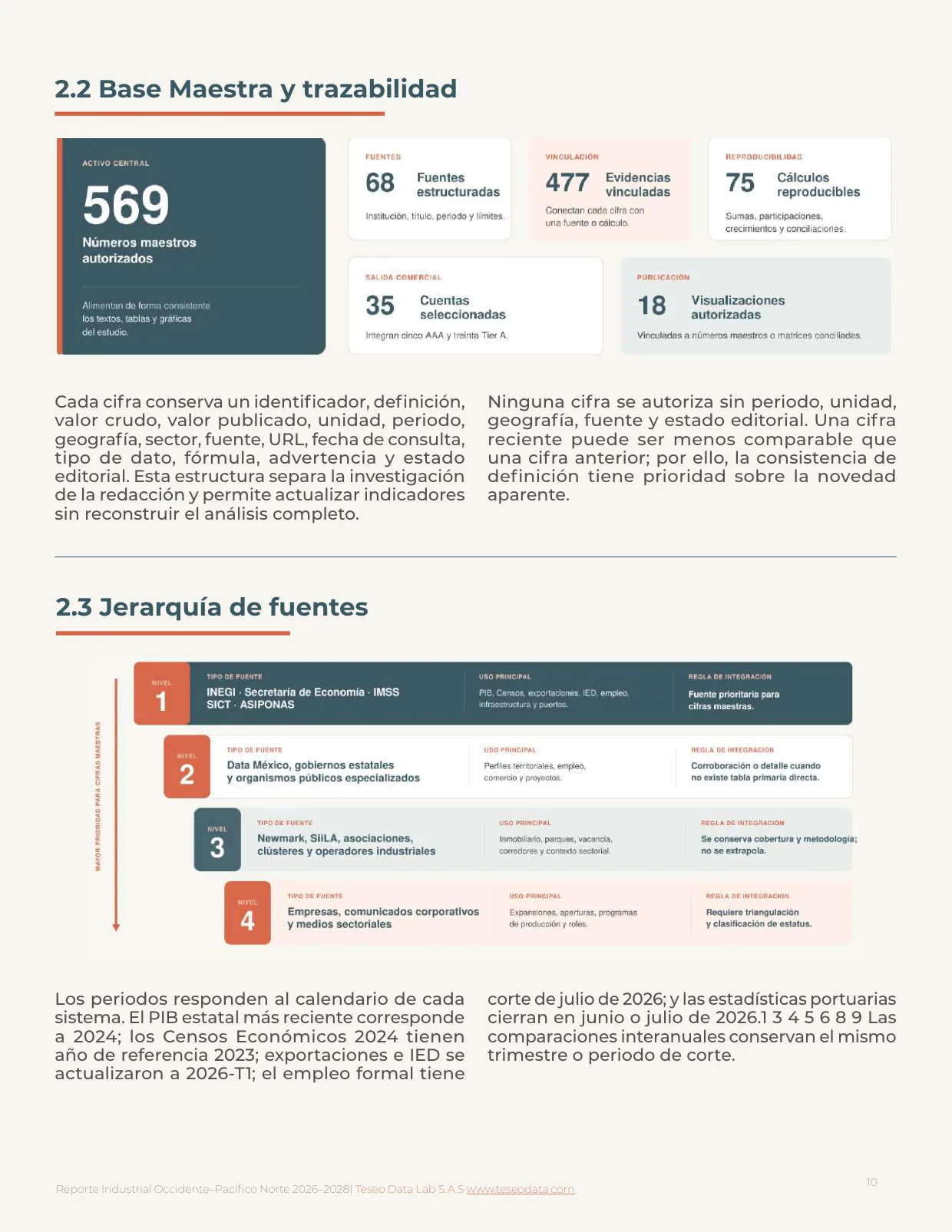 Página 10: Base Maestra, trazabilidad y jerarquía de fuentes