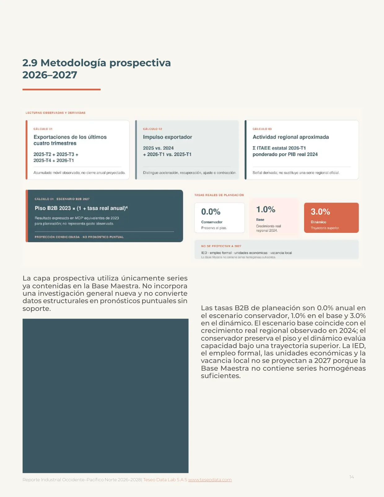 Página 14: metodología prospectiva 2026-2027