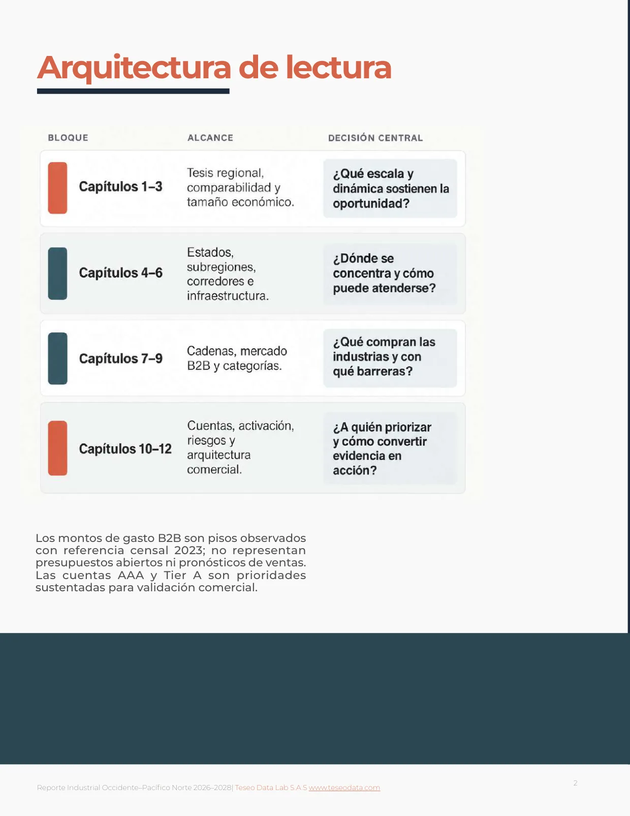 Página 2: arquitectura de lectura, cómo interpretar los montos de gasto y las cuentas