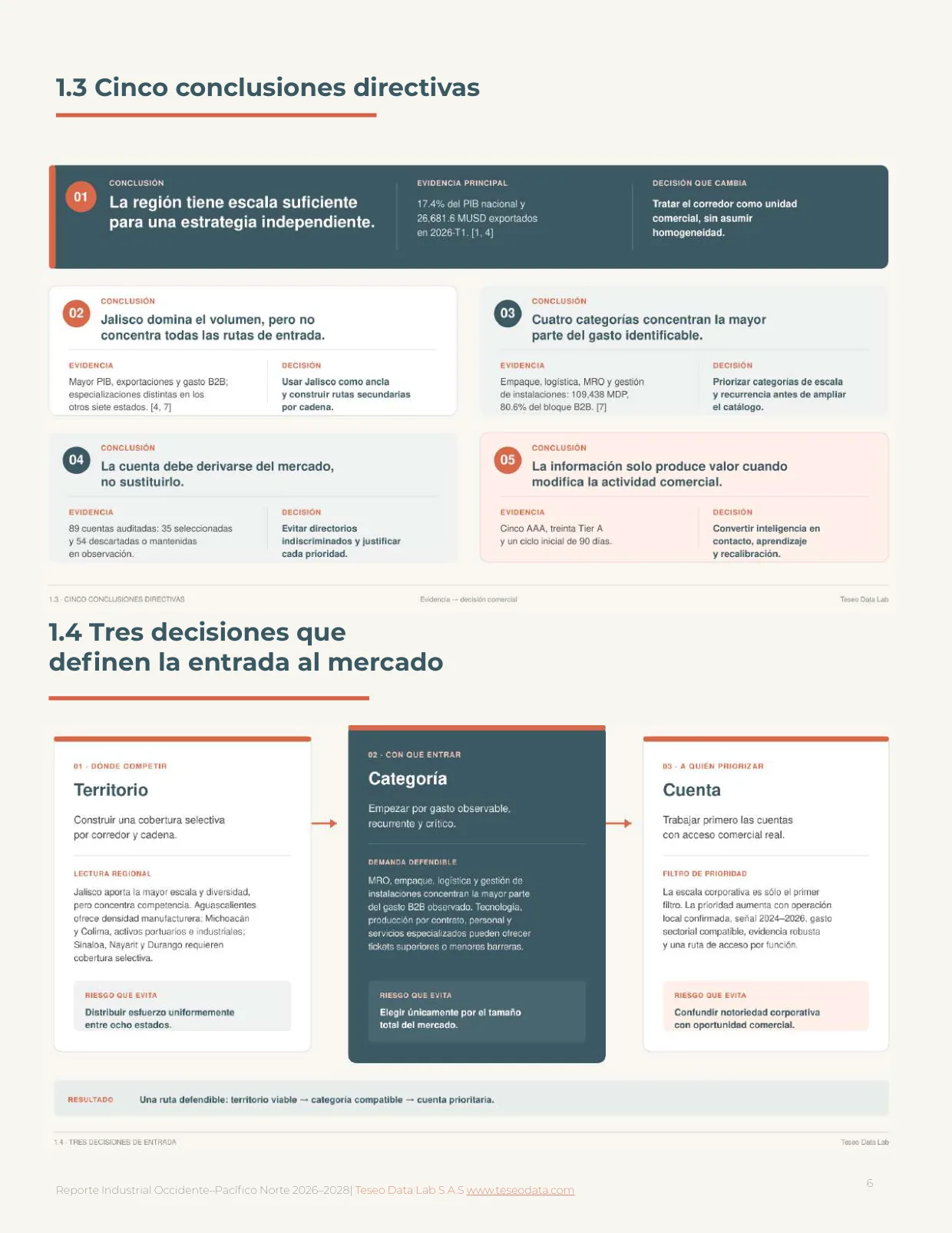 Página 6: cinco conclusiones directivas y tres decisiones de entrada al mercado