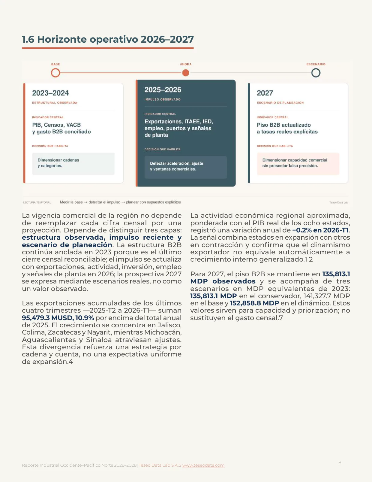 Página 8: horizonte operativo 2026-2027 y escenarios del piso B2B