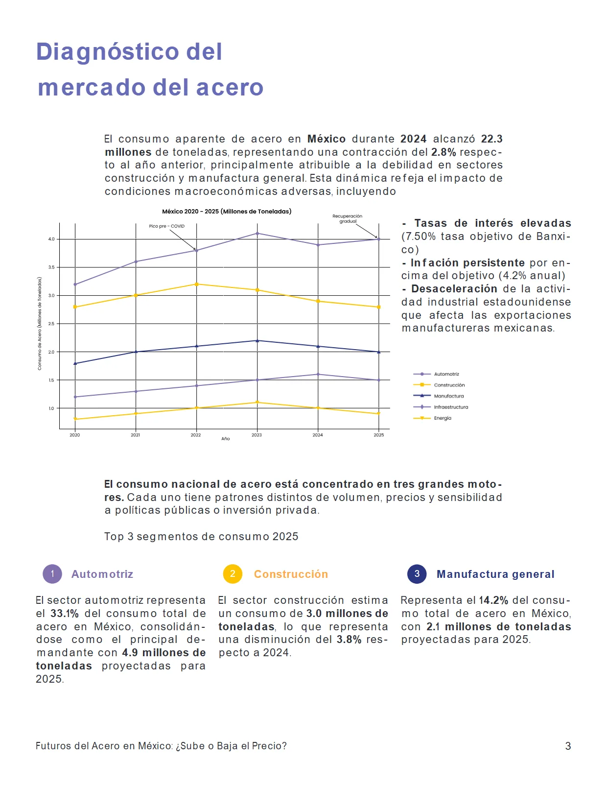 Futuros del Acero en México 2025 — página 3