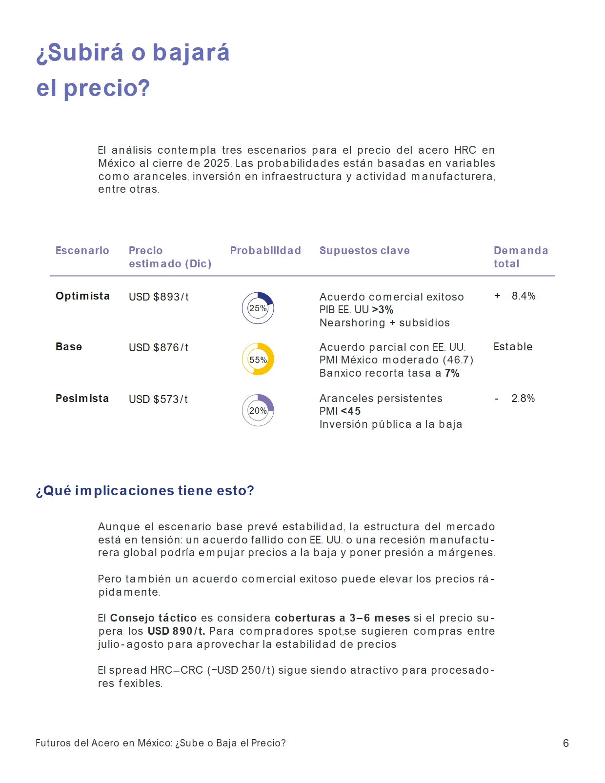 Futuros del Acero en México — página 6