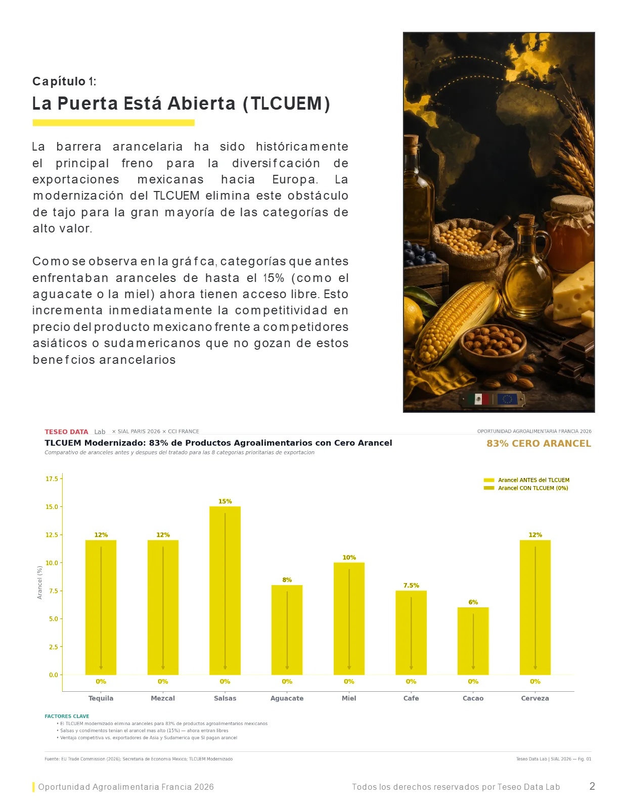 Oportunidad Agroalimentaria: México → Europa 2026 — página 3