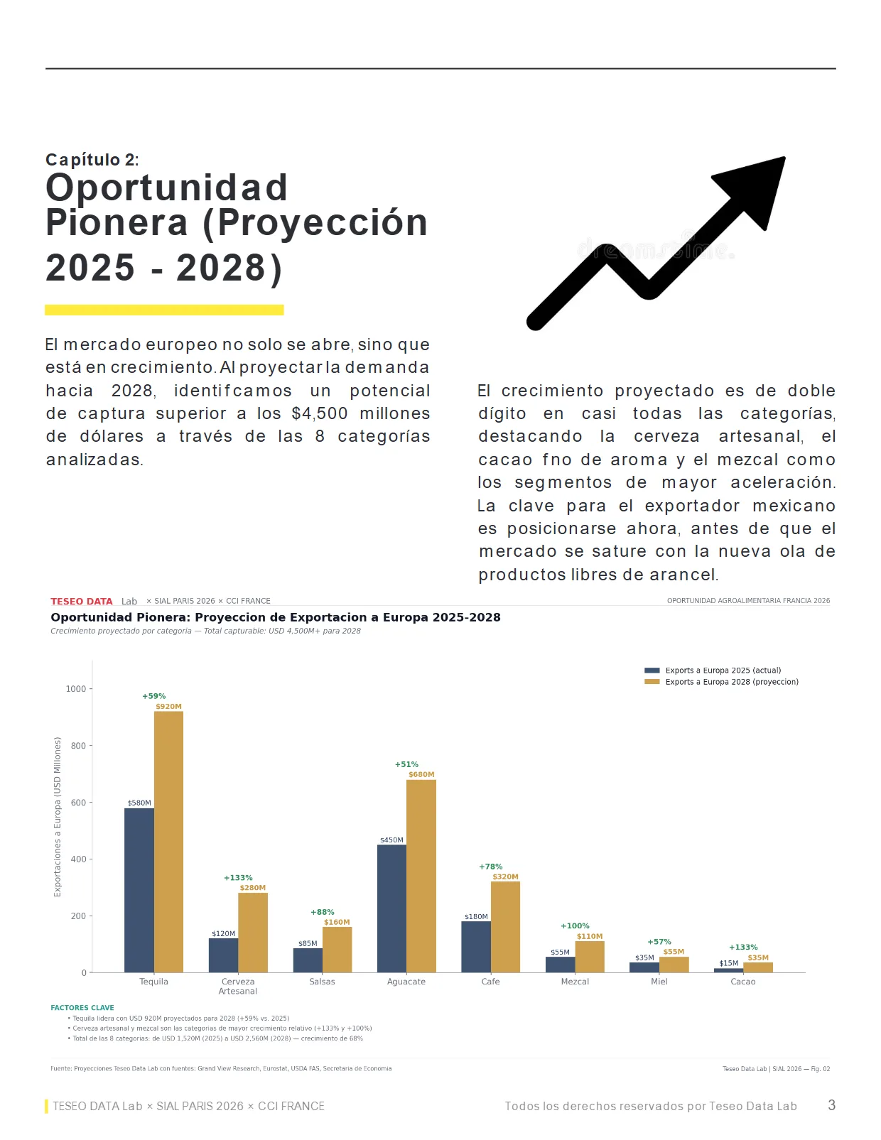 Oportunidad Agroalimentaria: México → Europa 2026 — página 4