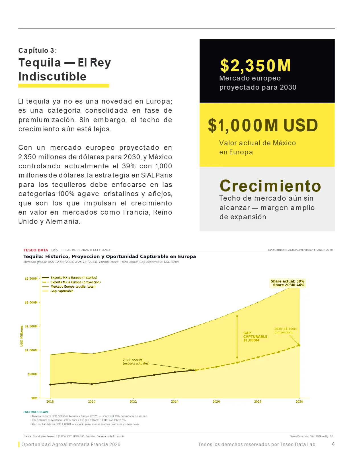 Oportunidad Agroalimentaria: México → Europa 2026 — página 5