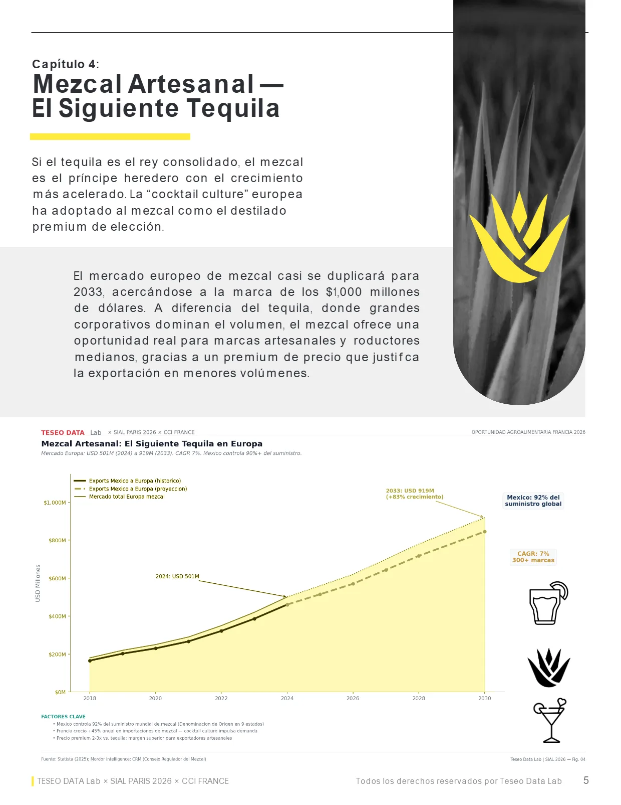 Oportunidad Agroalimentaria: México → Europa 2026 — página 6