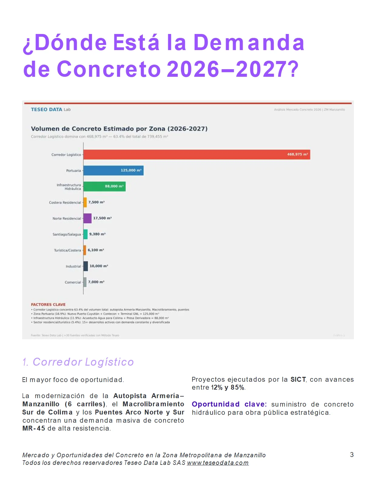 Mercado del Concreto en Manzanillo 2026–2027 — página 3