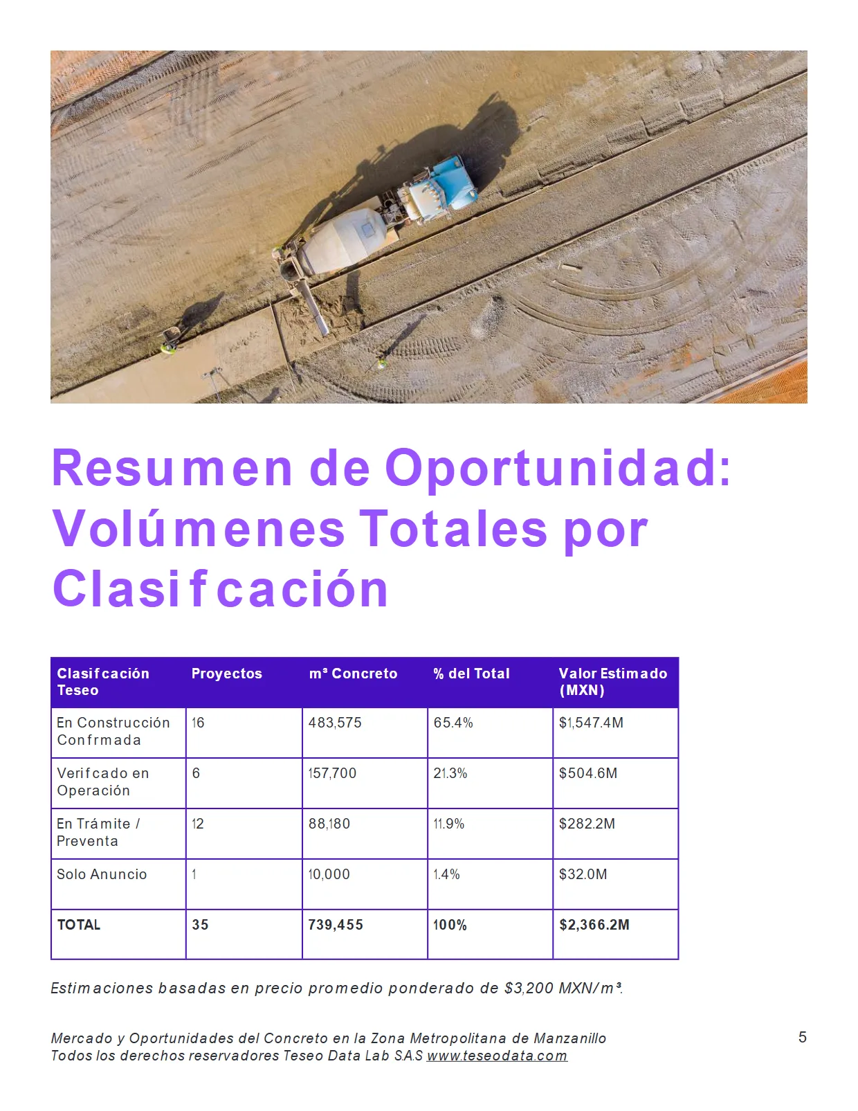 Mercado del Concreto en Manzanillo 2026–2027 — página 5