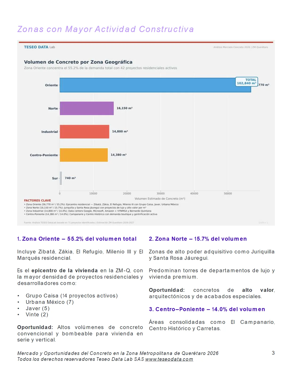 Mercado del Concreto en Querétaro 2026 — página 3