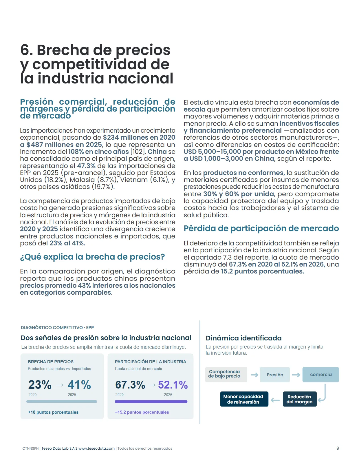 Competencia Desleal en el Mercado de EPP en México 2026 — página 10