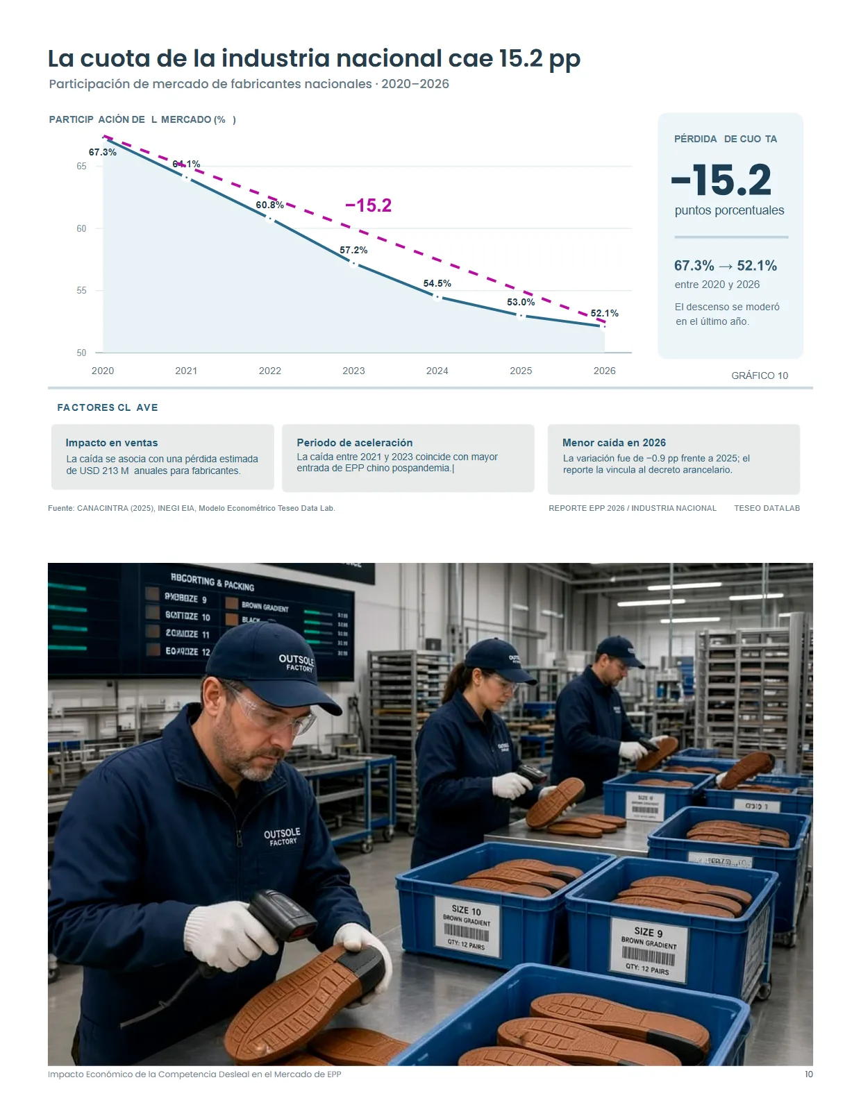 Competencia Desleal en el Mercado de EPP en México 2026 — página 11