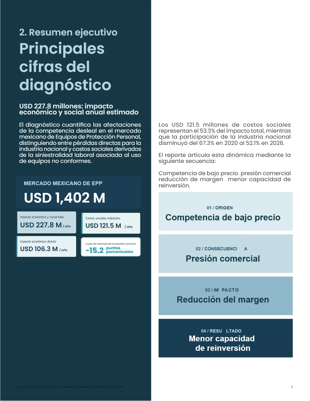 Competencia Desleal en el Mercado de EPP en México 2026 — página 3