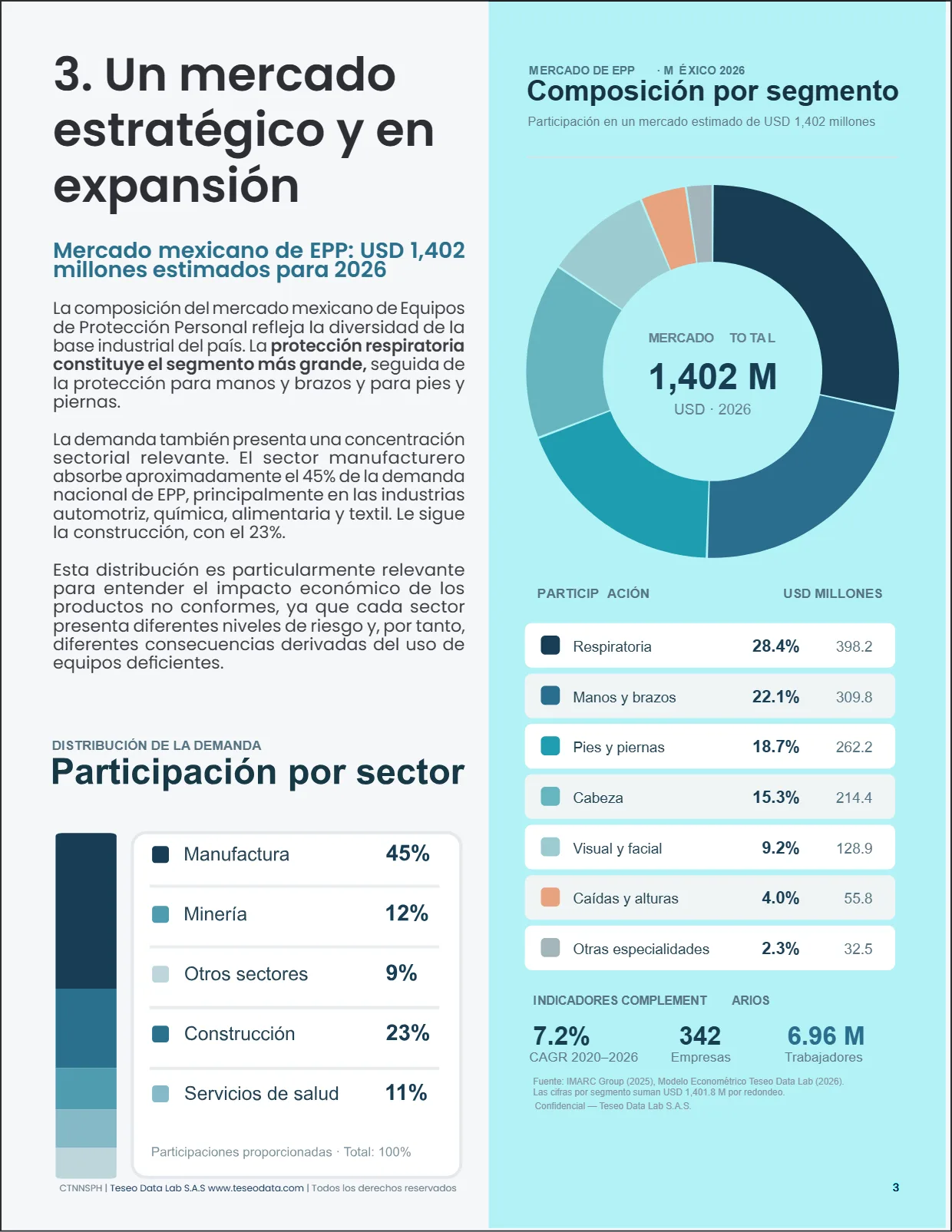 Competencia Desleal en el Mercado de EPP en México 2026 — página 4