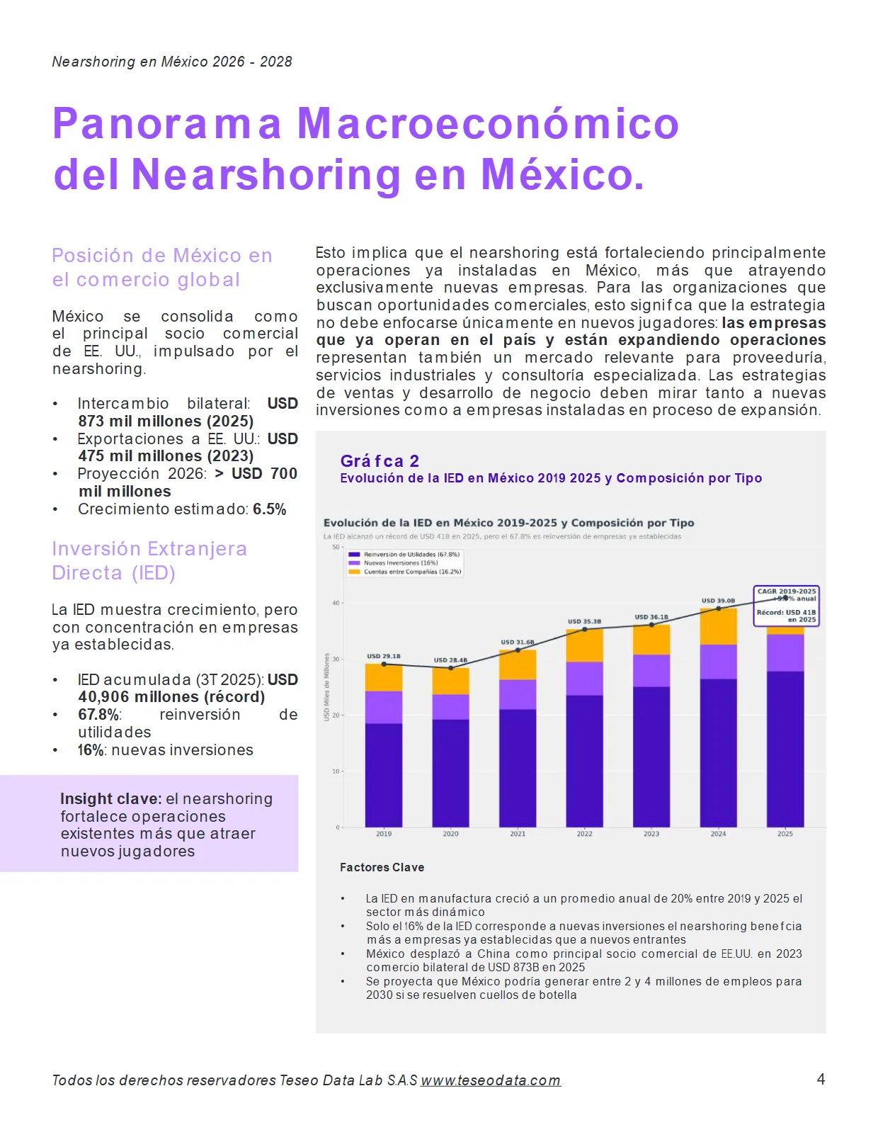 Nearshoring en México 2026–2028 — página 4