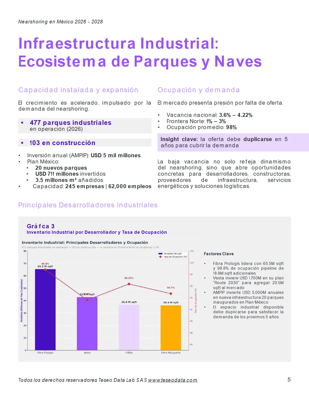 Nearshoring en México 2026–2028 — página 5