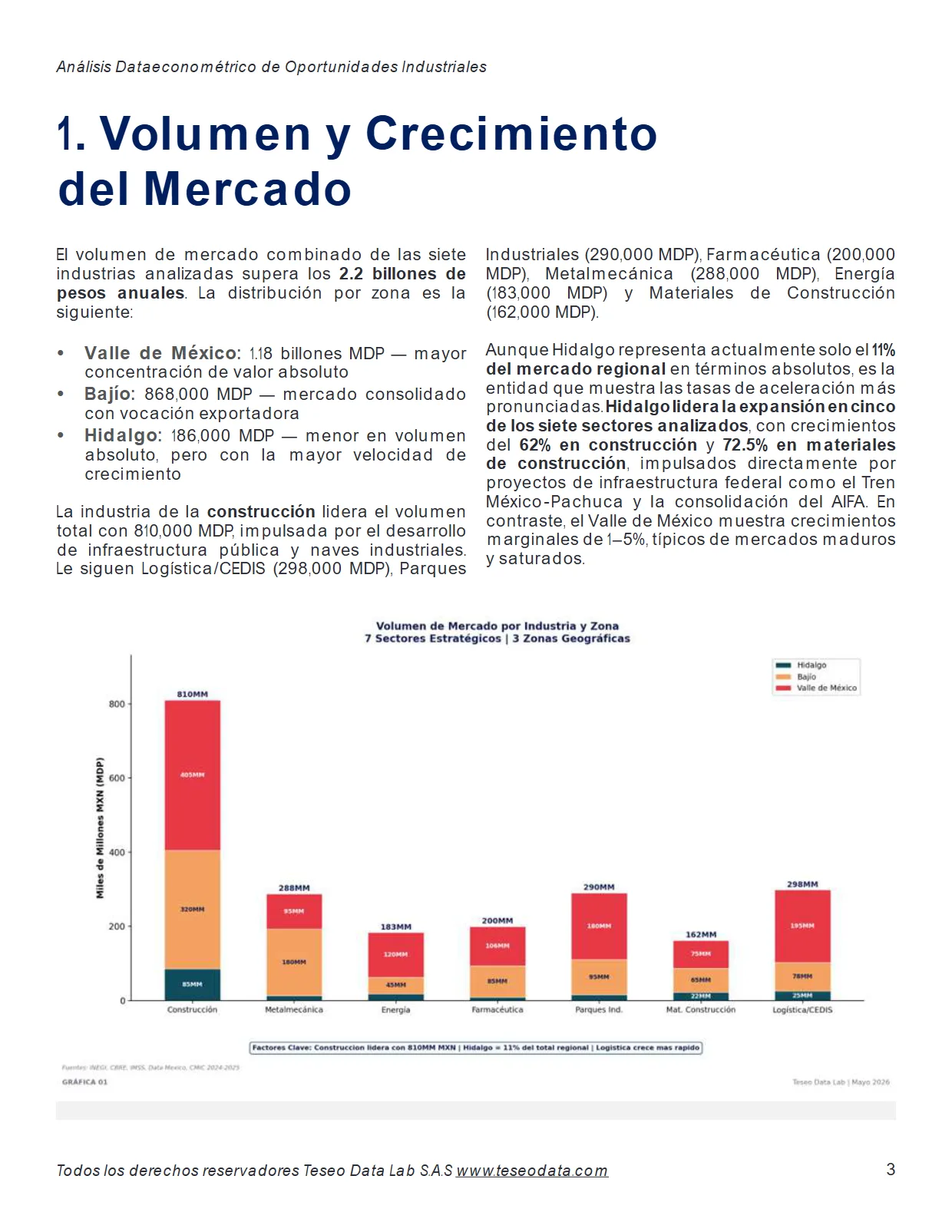 Oportunidades Industriales 2026 — página 3