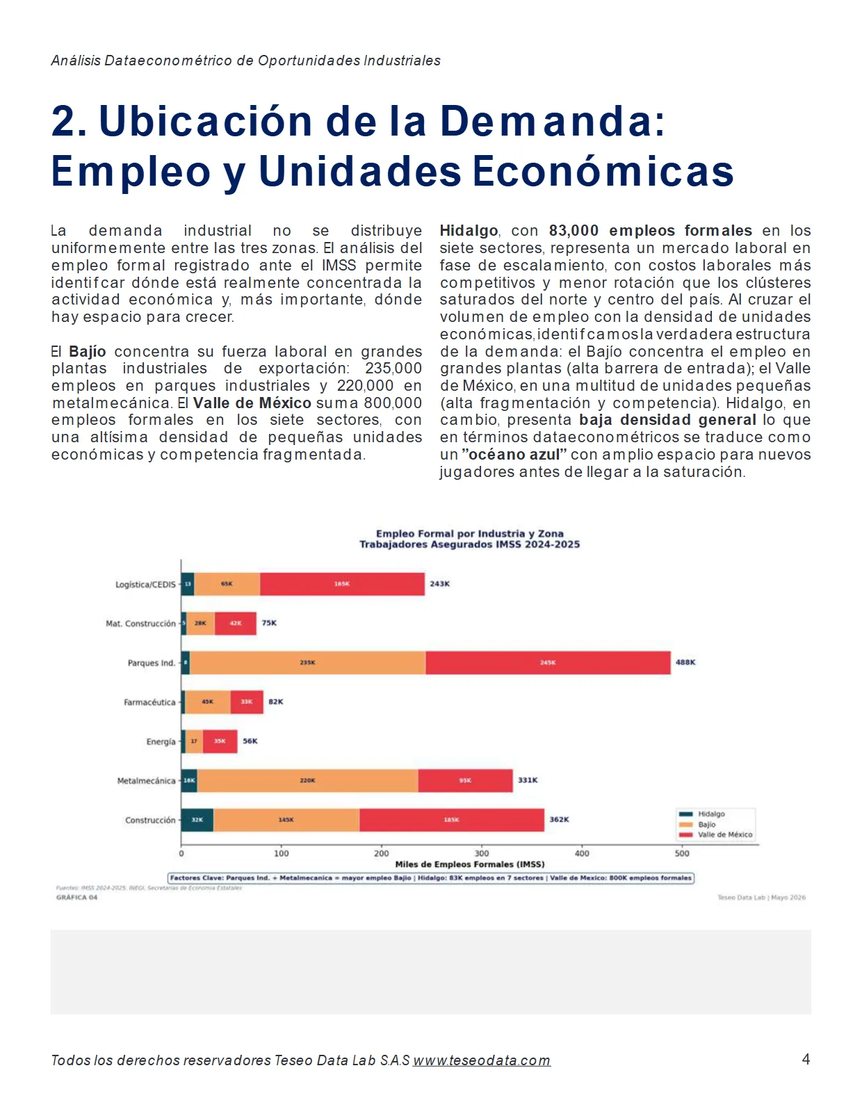 Oportunidades Industriales 2026 — página 4