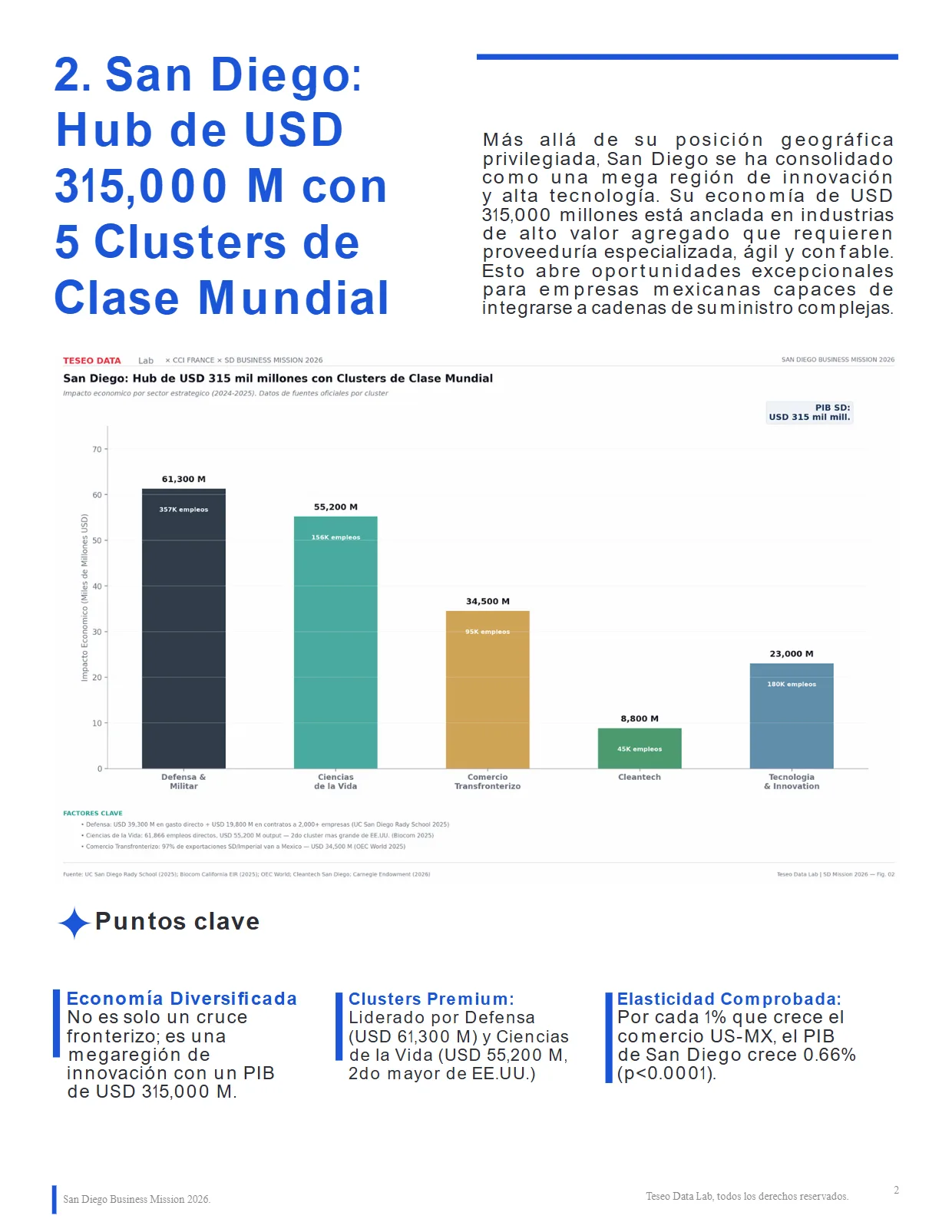 San Diego Business Mission 2026 — página 3