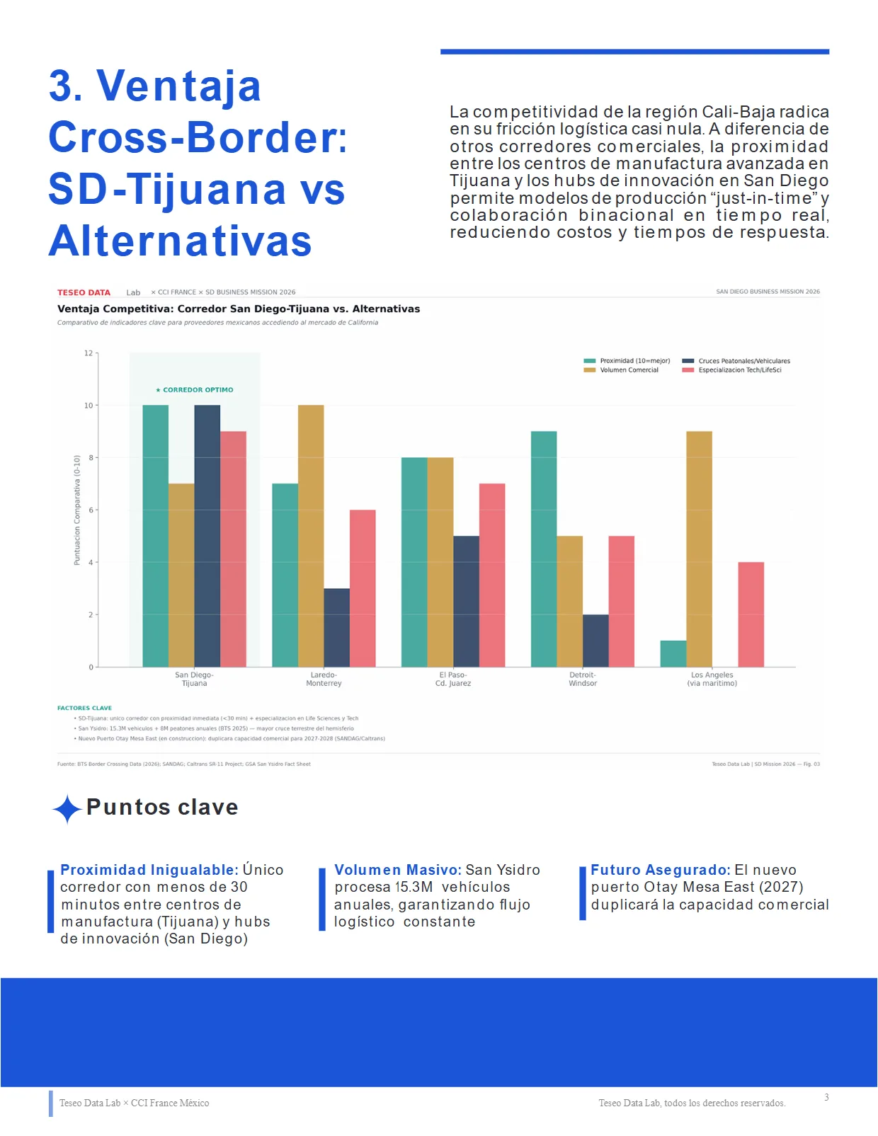 San Diego Business Mission 2026 — página 4