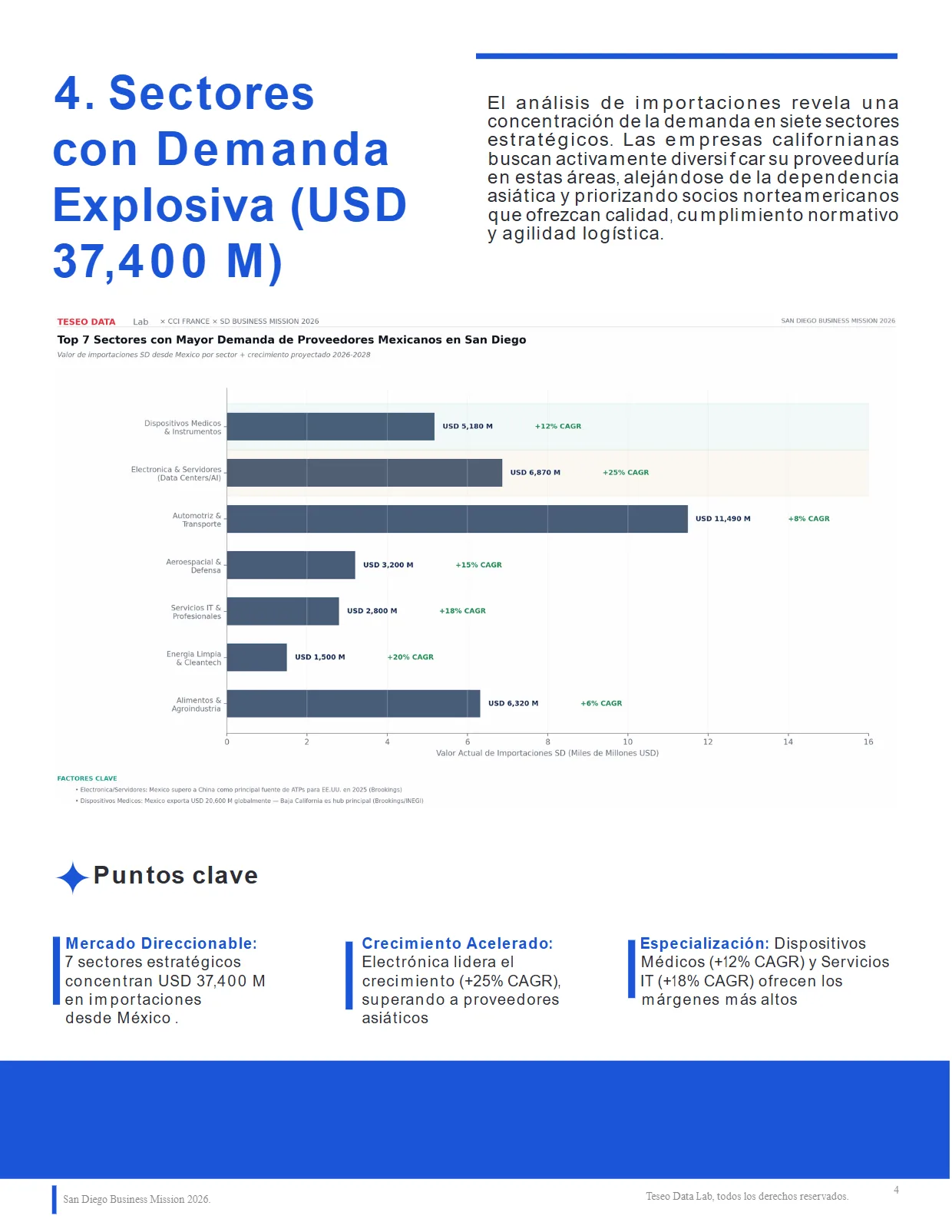 San Diego Business Mission 2026 — página 5