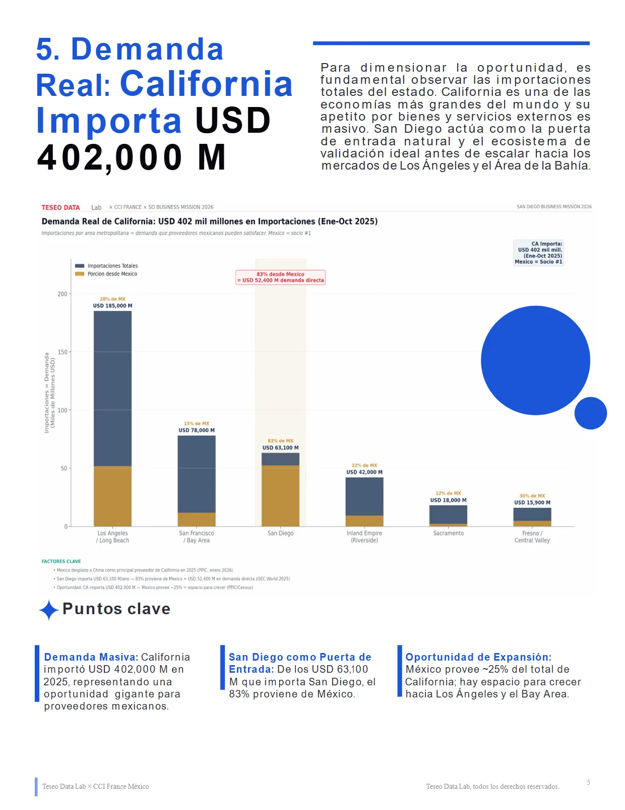 San Diego Business Mission 2026 — página 6