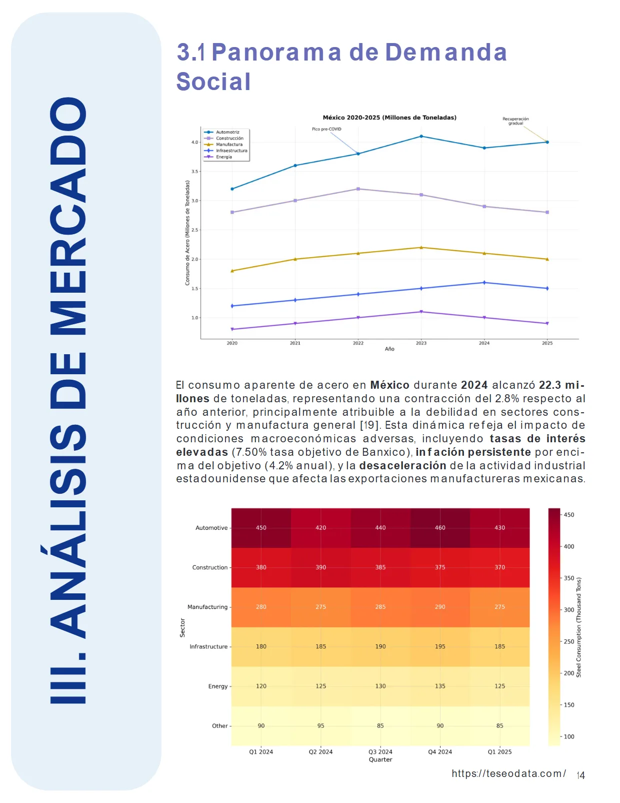 Análisis del Mercado del Acero en México 2025 — Proyecciones de Precios — página 14
