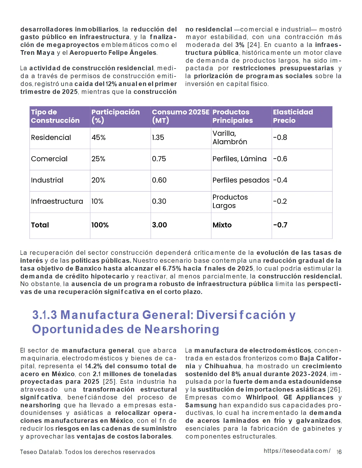 Análisis del Mercado del Acero en México 2025 — Proyecciones de Precios — página 16