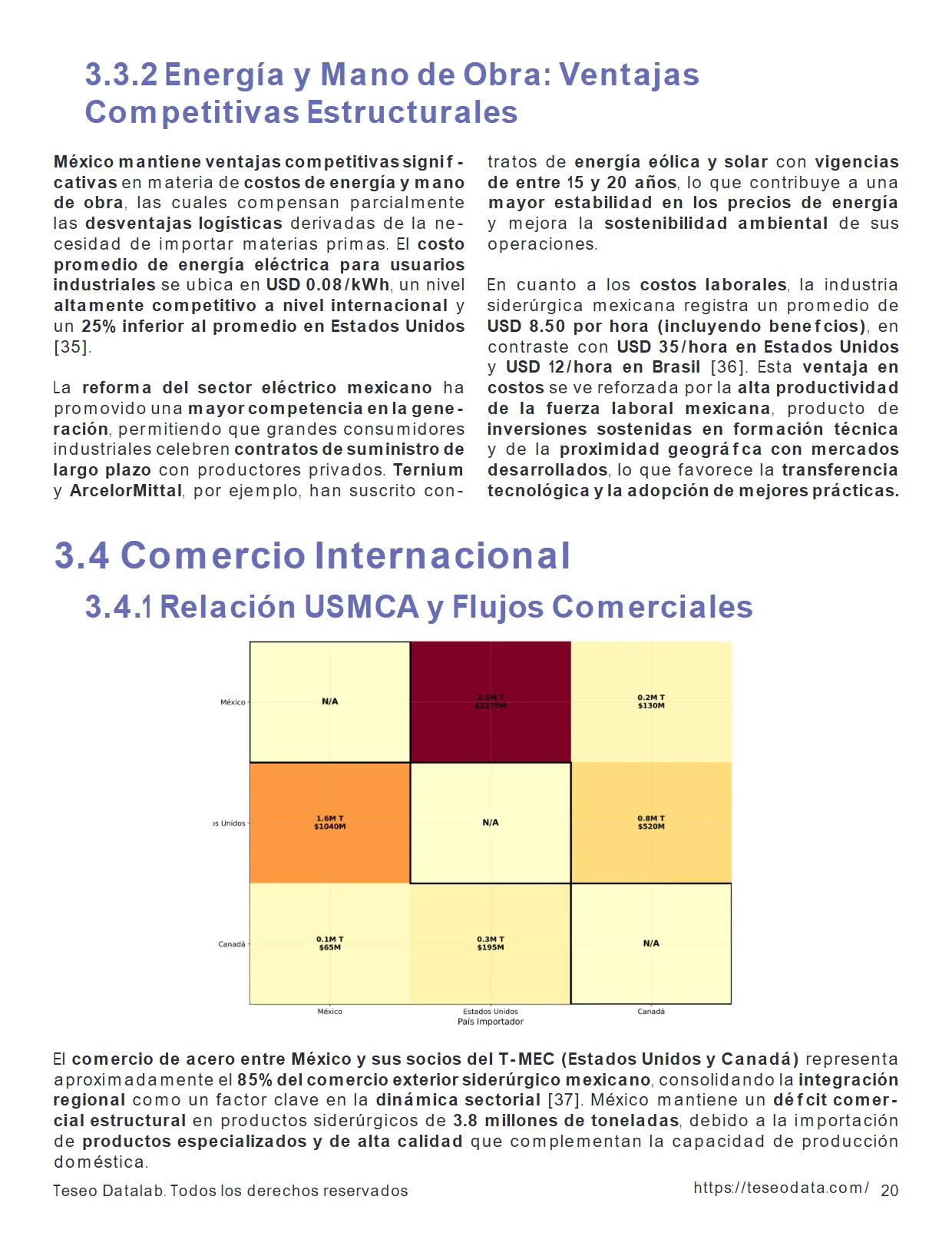Análisis del Mercado del Acero en México 2025 — Proyecciones de Precios — página 20