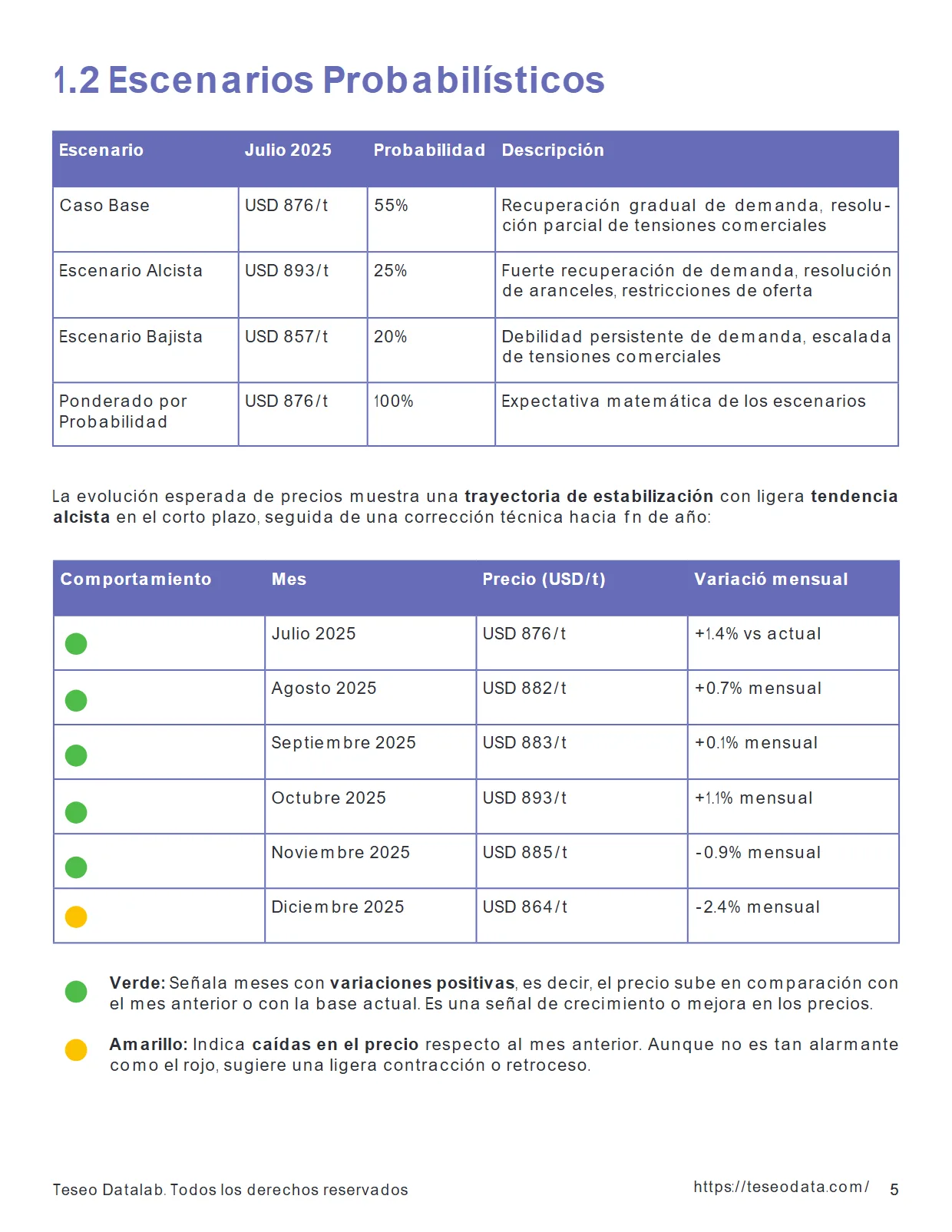 Análisis del Mercado del Acero en México 2025 — Proyecciones de Precios — página 5