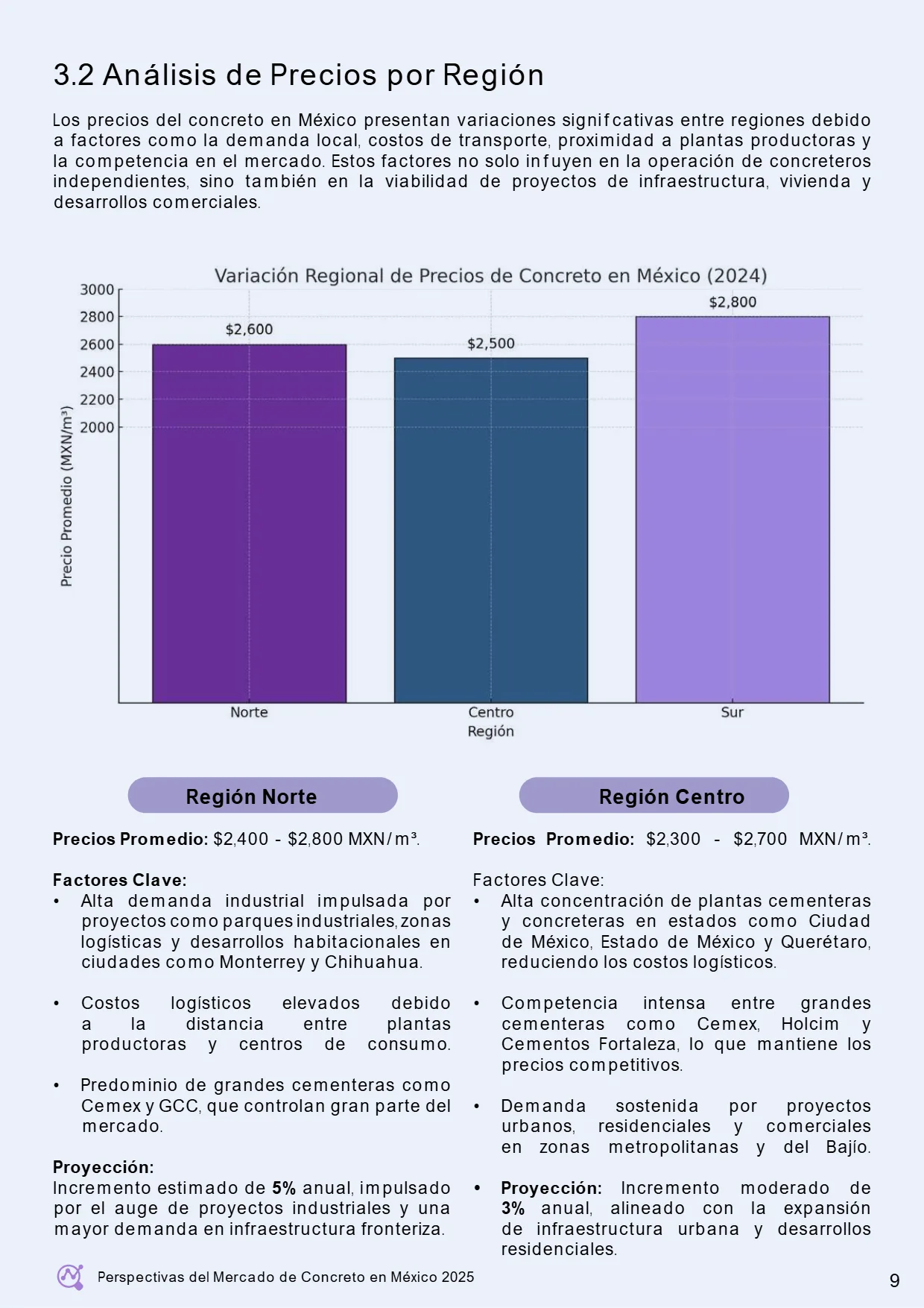 Perspectivas del Mercado de Concreto en México 2025 (AMCI × Holcim) — página 15