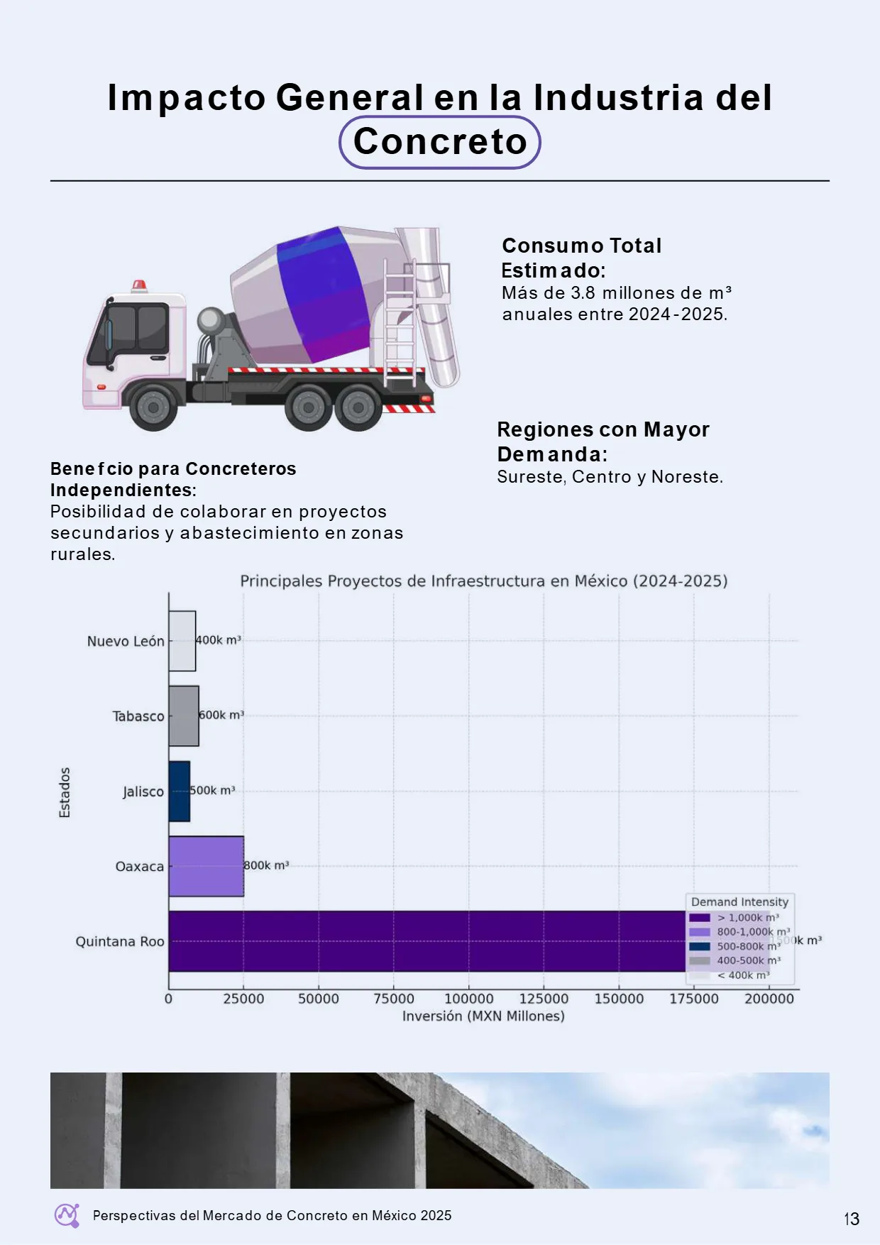 Perspectivas del Mercado de Concreto en México 2025 (AMCI × Holcim) — página 19
