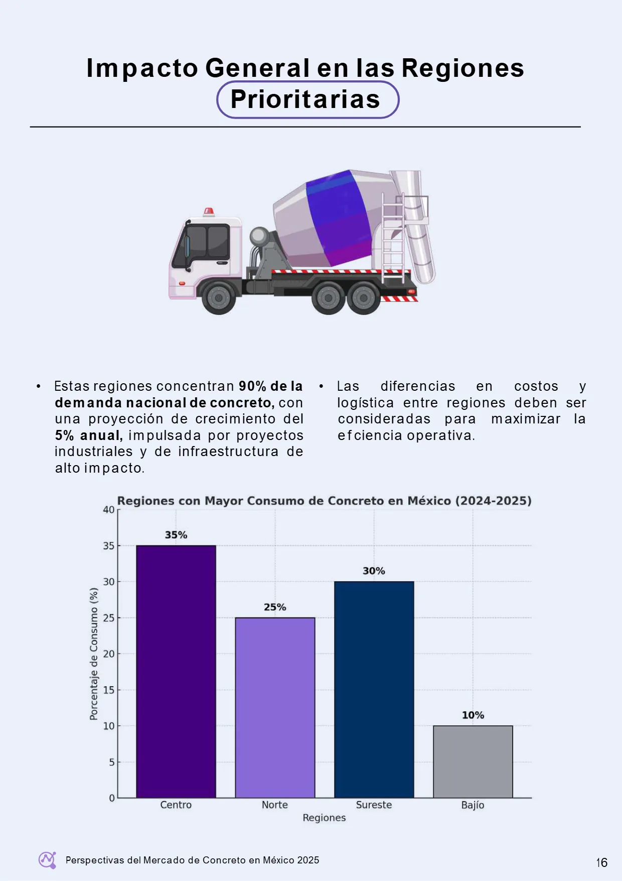 Perspectivas del Mercado de Concreto en México 2025 (AMCI × Holcim) — página 22