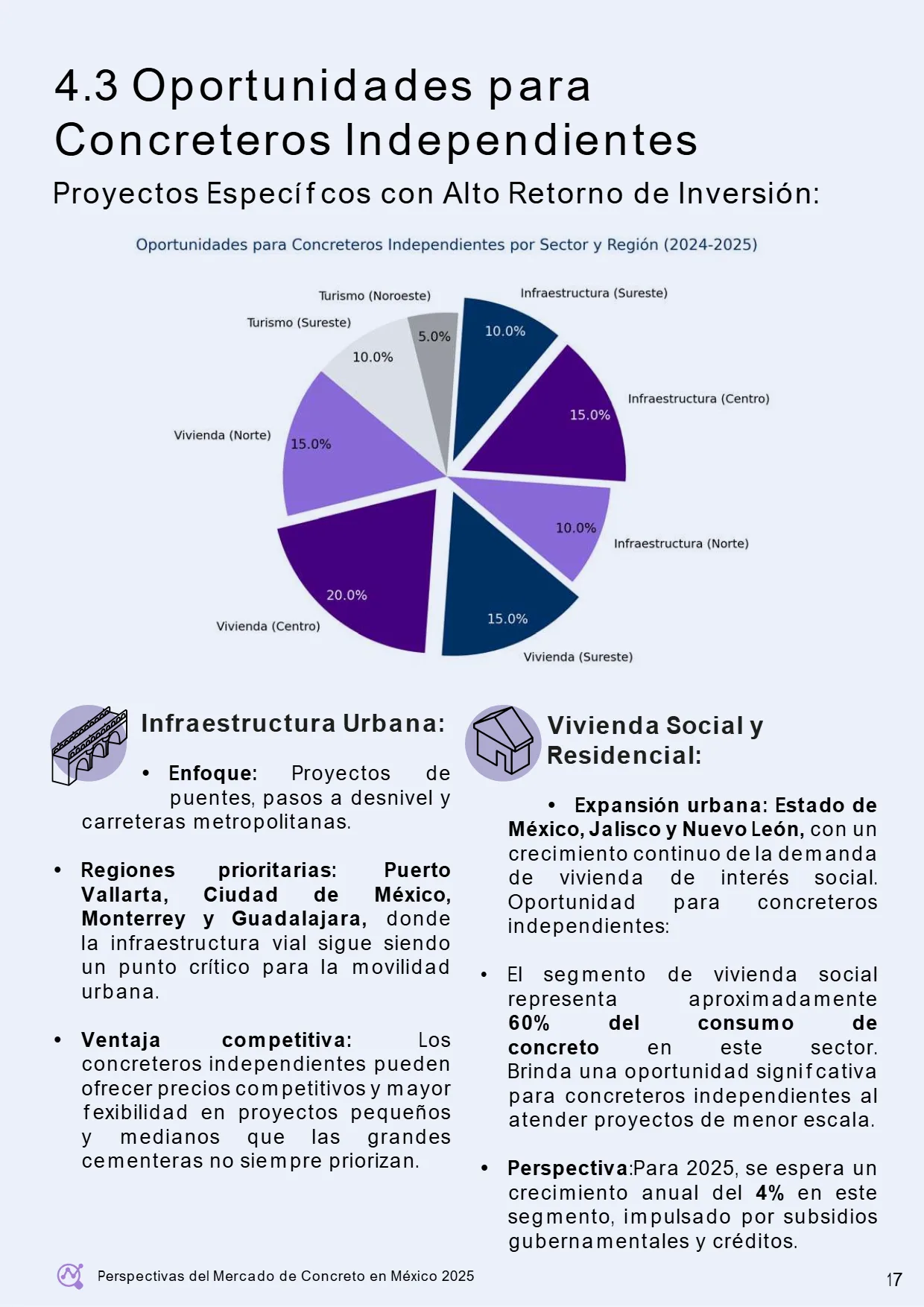 Perspectivas del Mercado de Concreto en México 2025 (AMCI × Holcim) — página 23