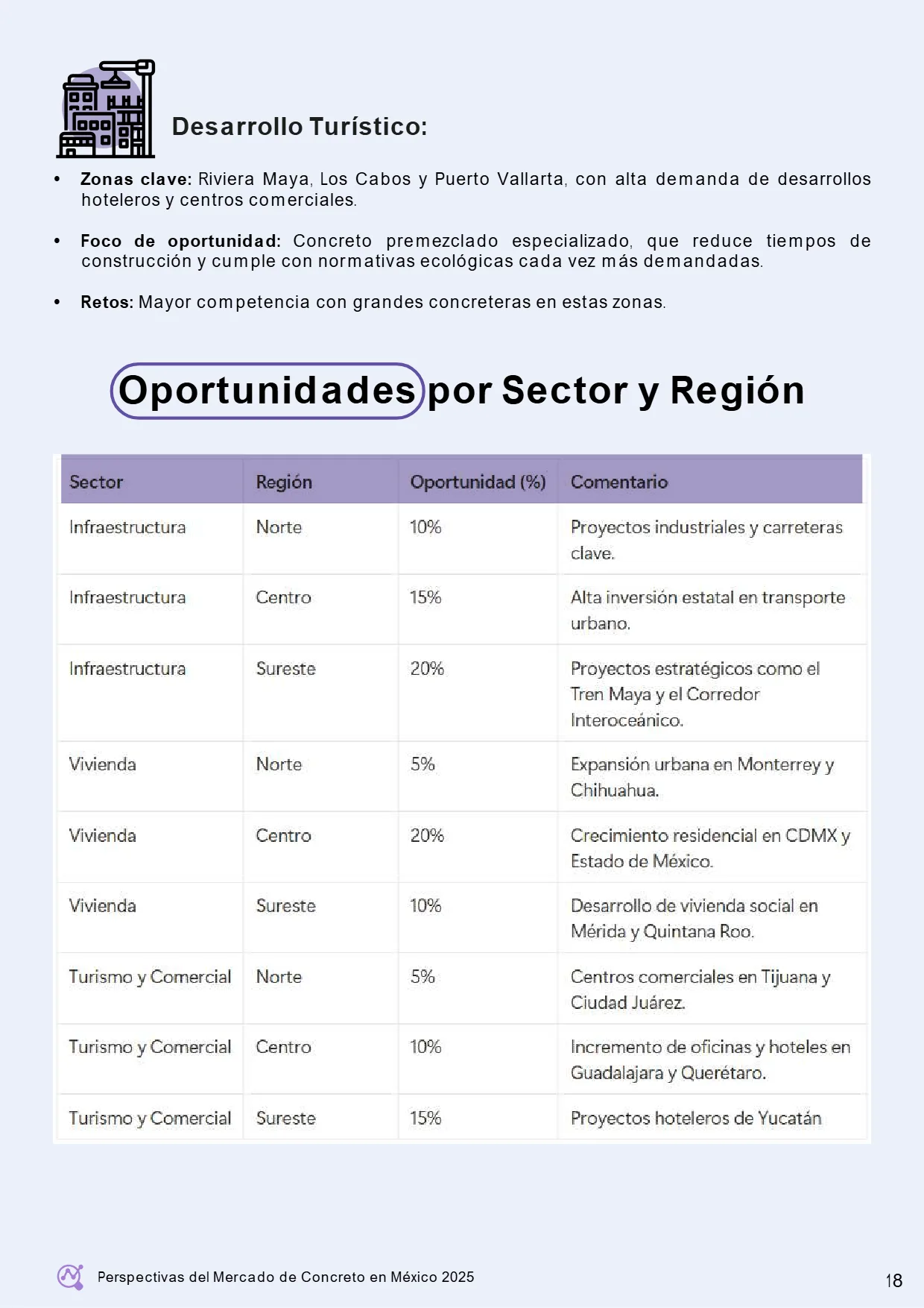 Perspectivas del Mercado de Concreto en México 2025 (AMCI × Holcim) — página 24