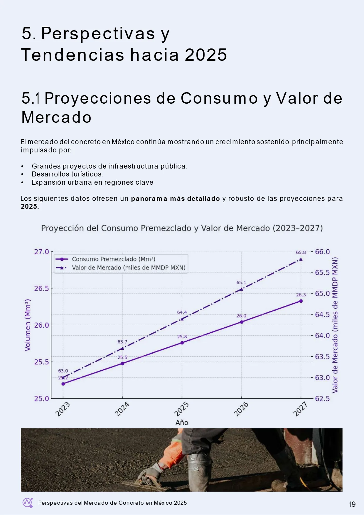 Perspectivas del Mercado de Concreto en México 2025 (AMCI × Holcim) — página 25