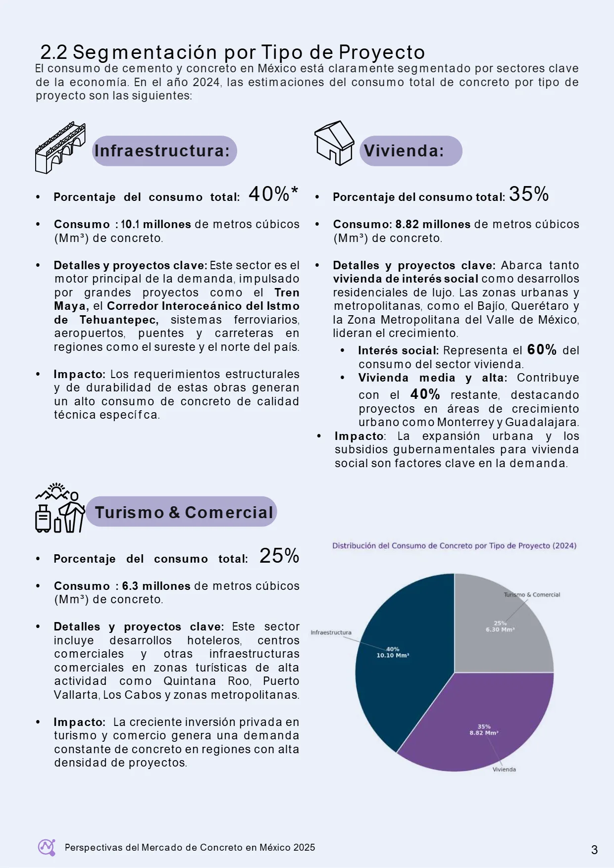 Perspectivas del Mercado de Concreto en México 2025 (AMCI × Holcim) — página 9