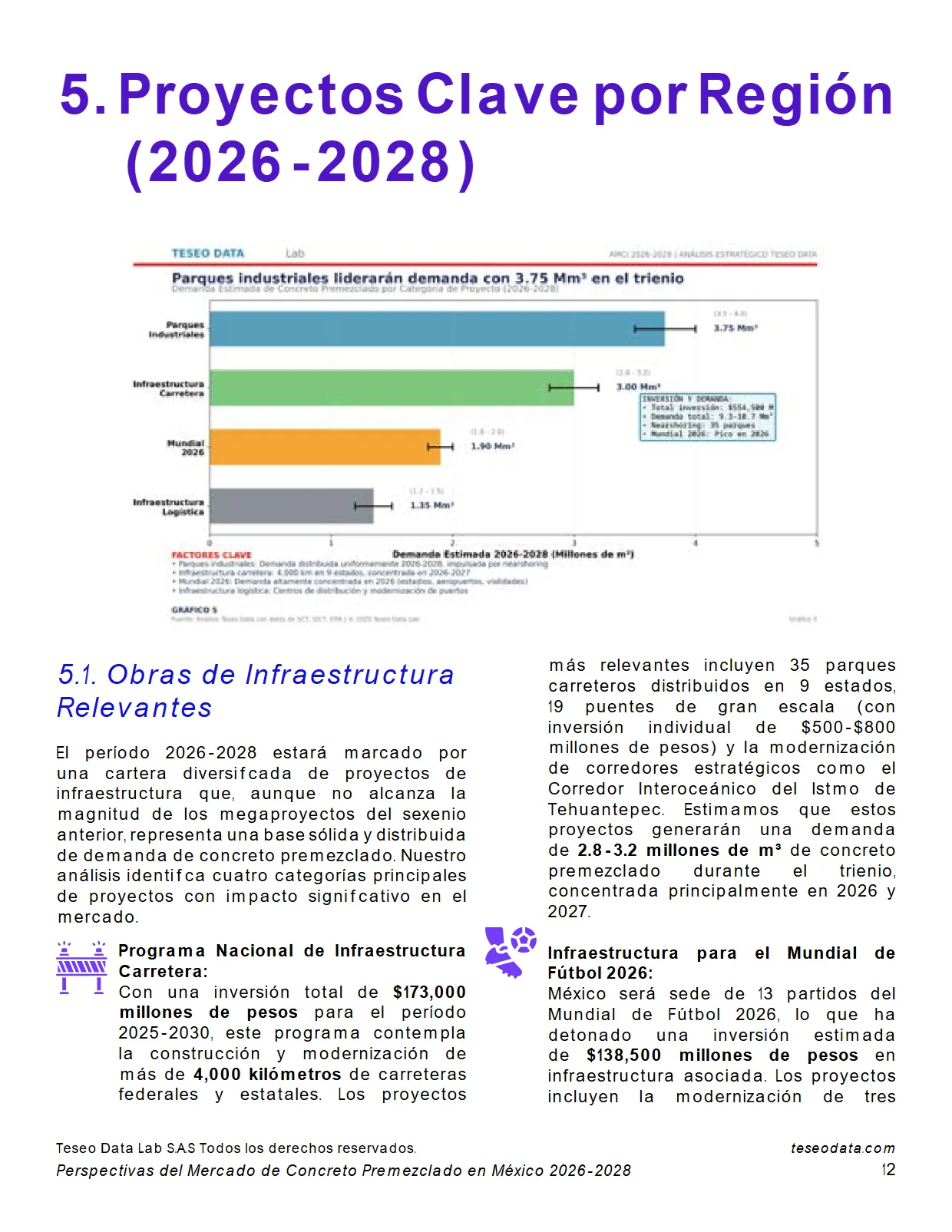 Perspectivas del Mercado de Concreto Premezclado en México 2026-2028 — página 12