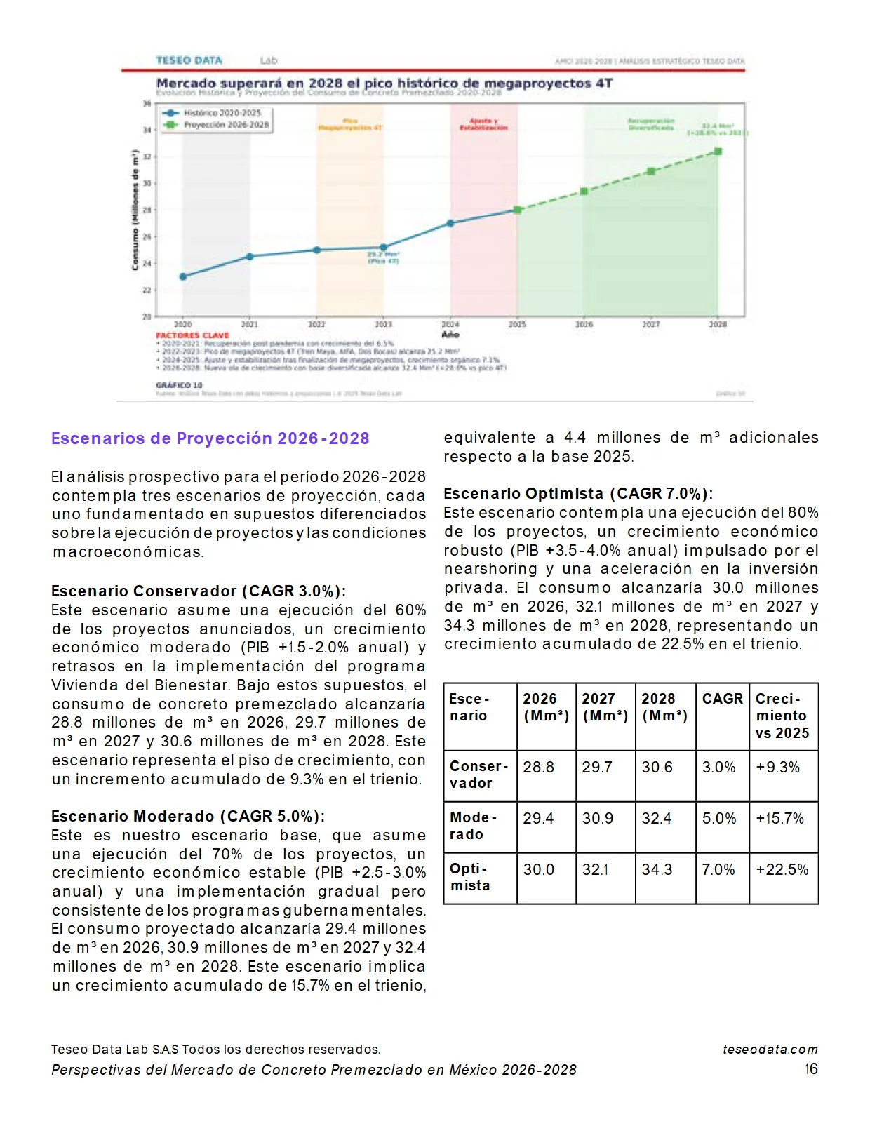 Perspectivas del Mercado de Concreto Premezclado en México 2026-2028 — página 16