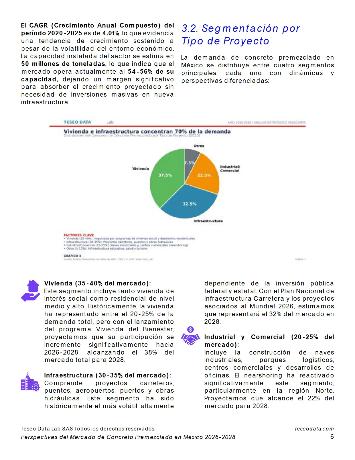 Perspectivas del Mercado de Concreto Premezclado en México 2026-2028 — página 6