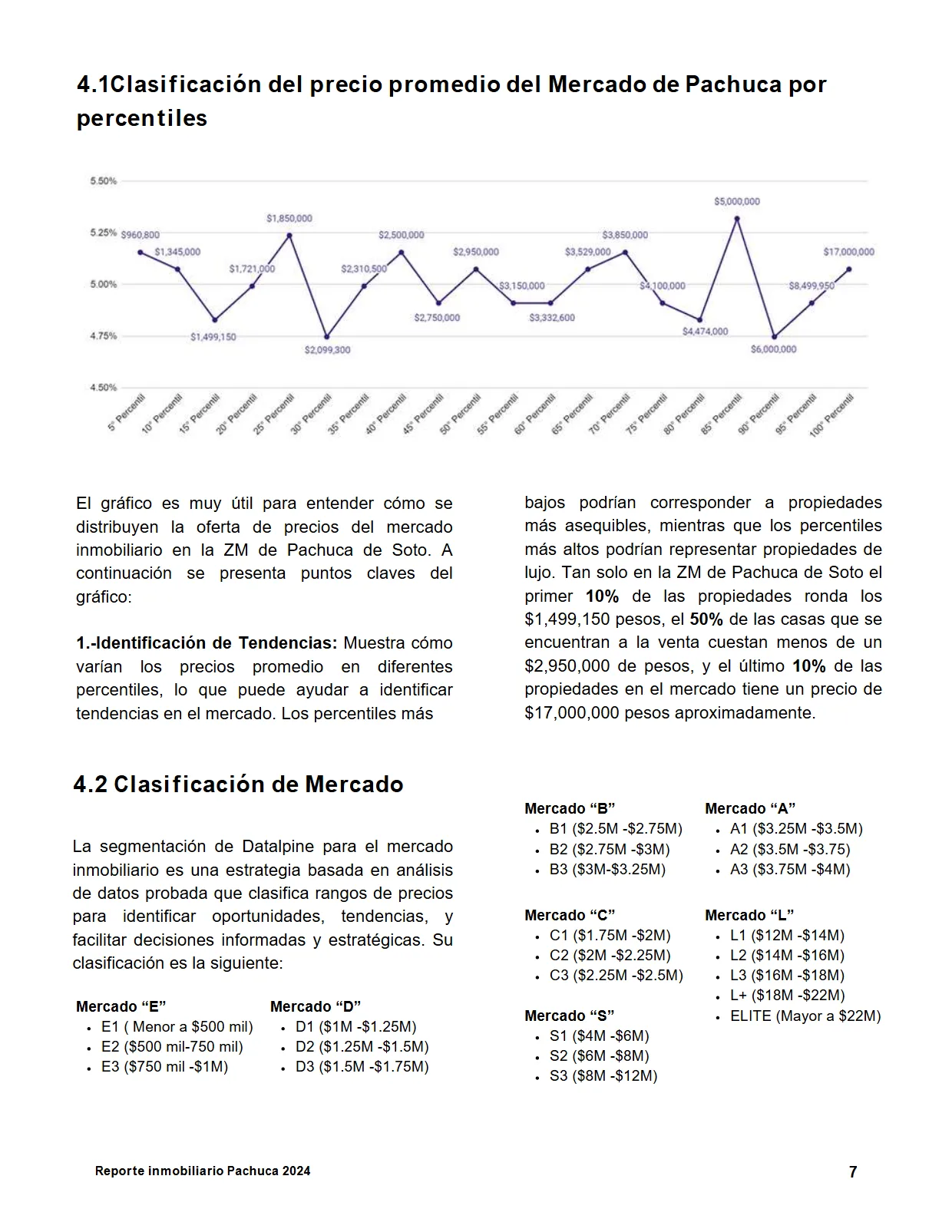 Reporte Inmobiliario de Pachuca — Agosto 2024 — página 7
