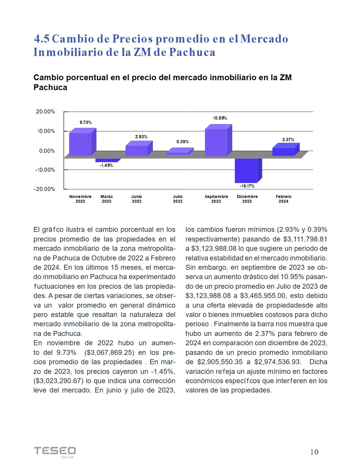 Reporte Inmobiliario de Pachuca — Febrero 2024 — página 10