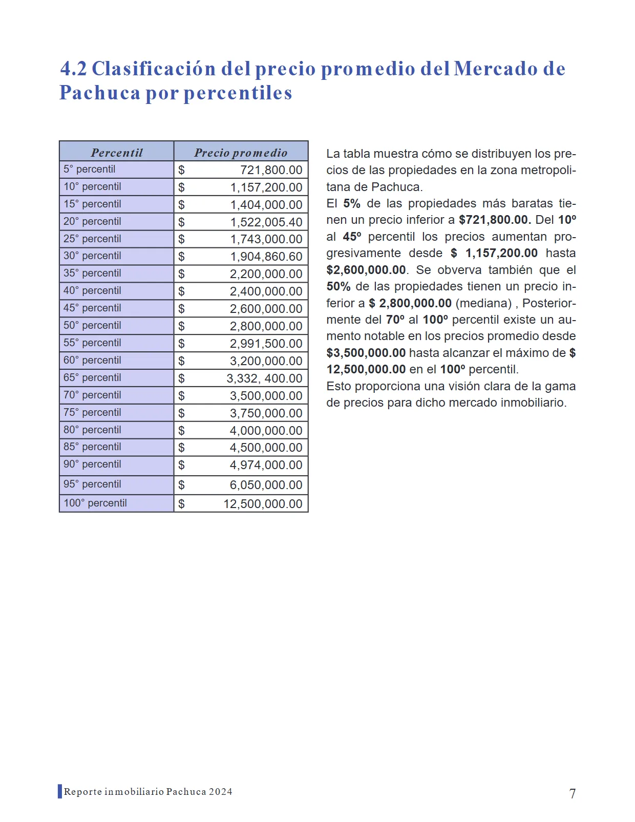 Reporte Inmobiliario de Pachuca — Febrero 2024 — página 7